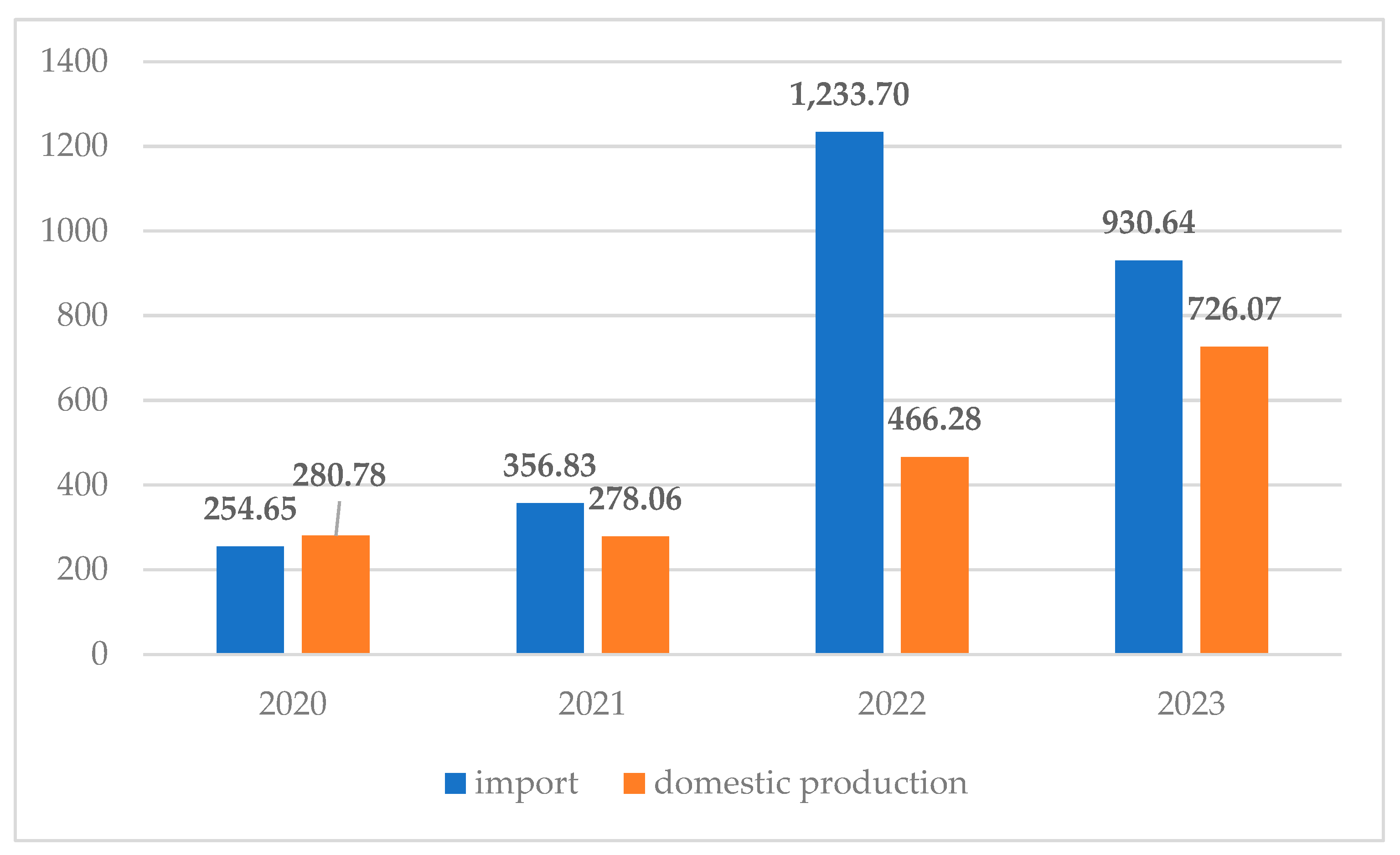Energies 17 05157 g014