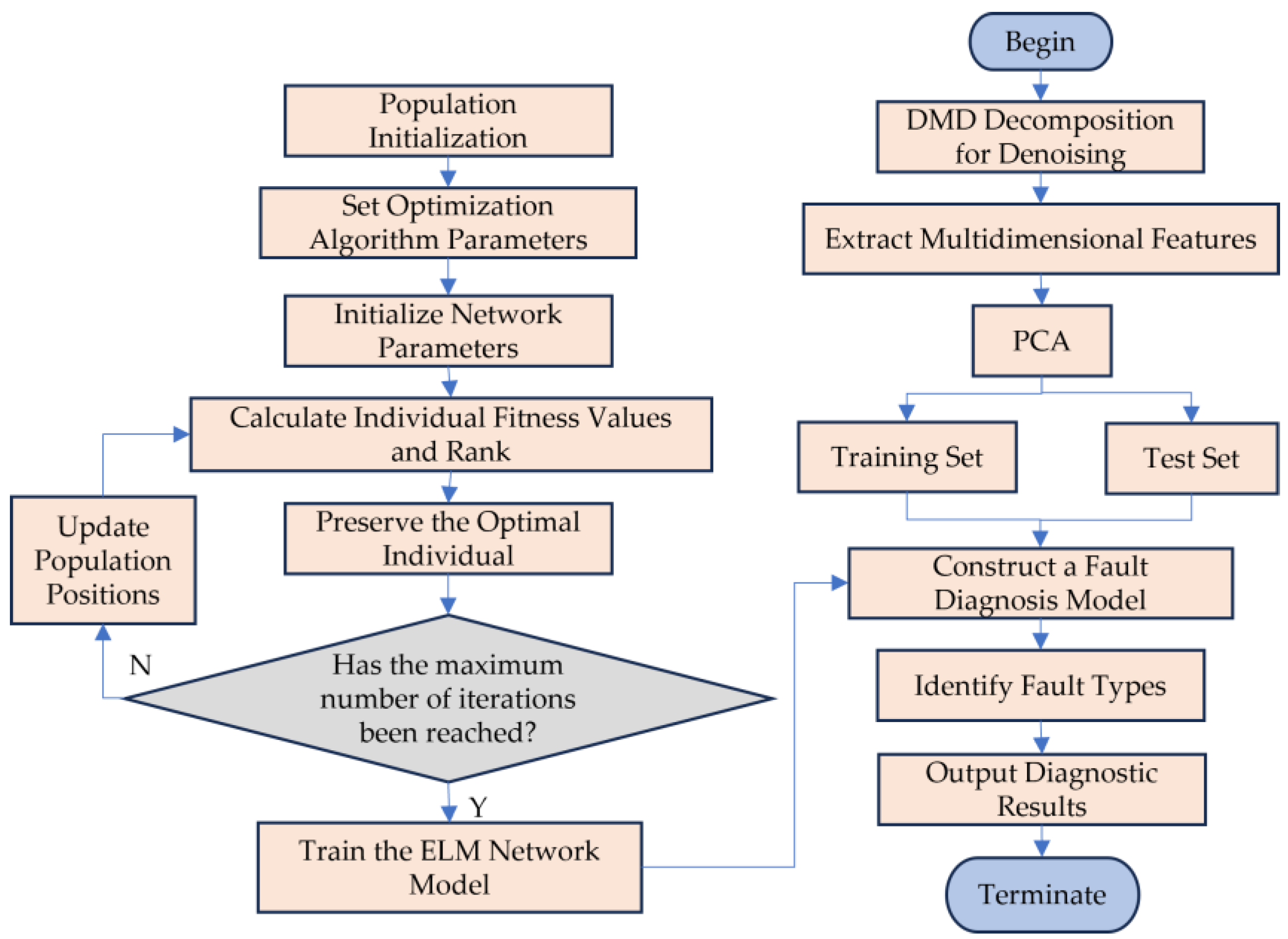 Energies 17 05159 g005