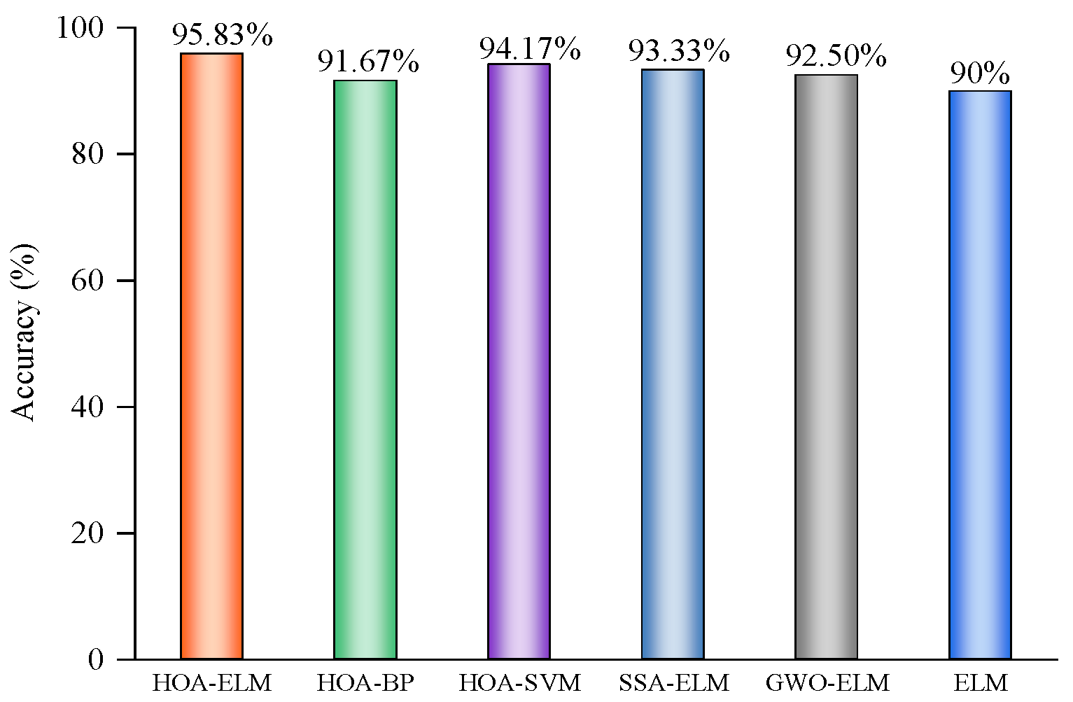 Energies 17 05159 g017