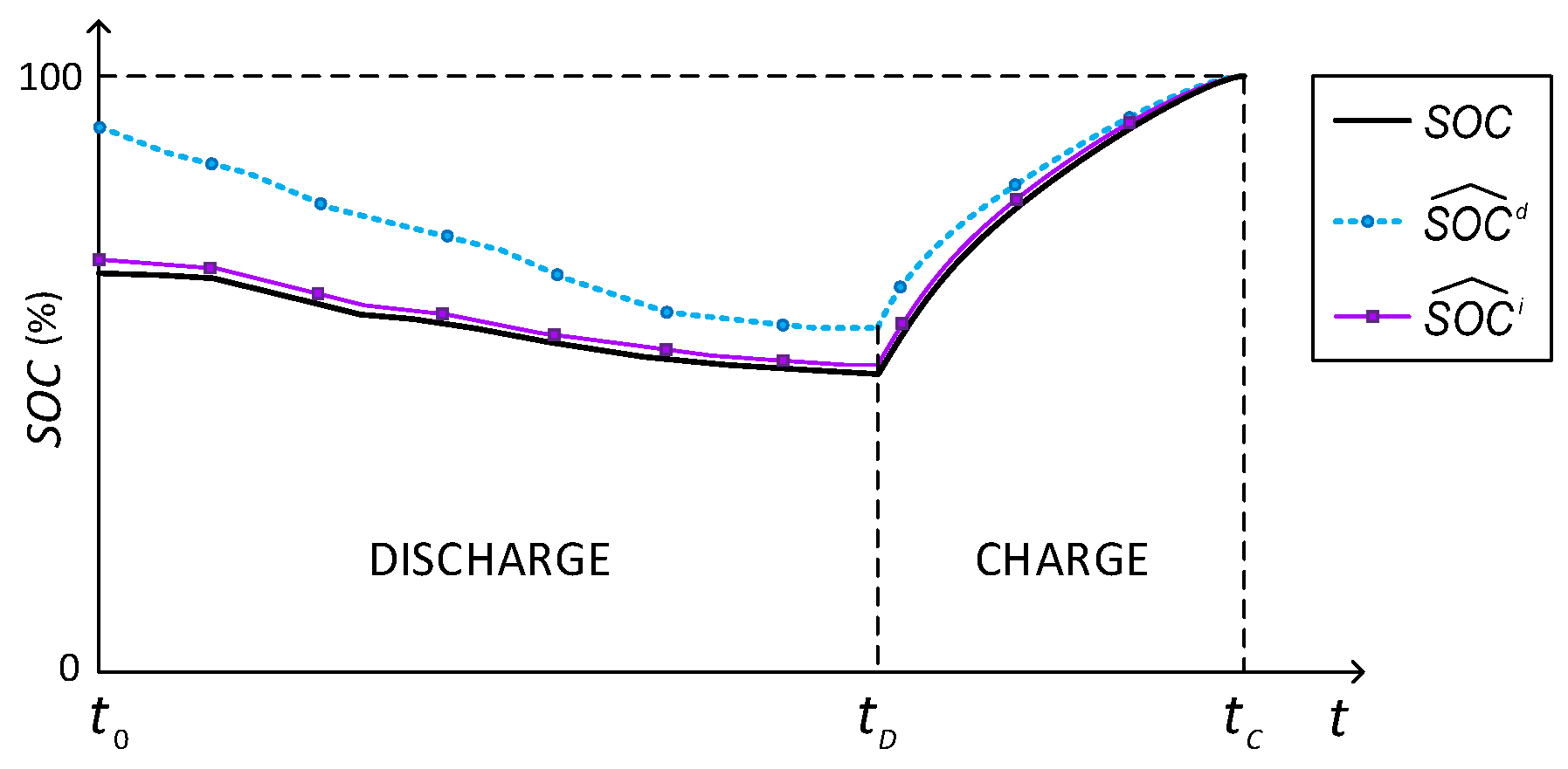 Energies 17 05161 g004
