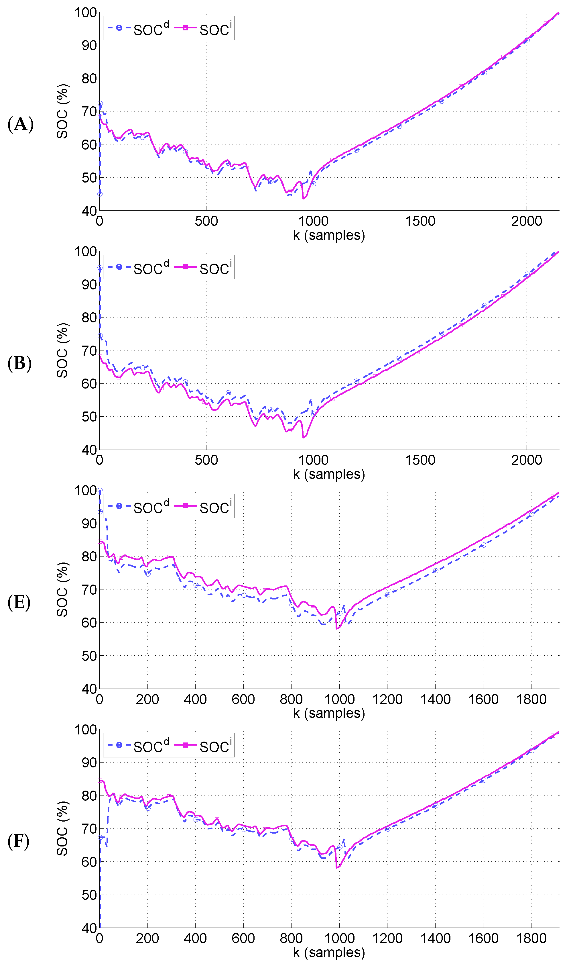 Energies 17 05161 g008