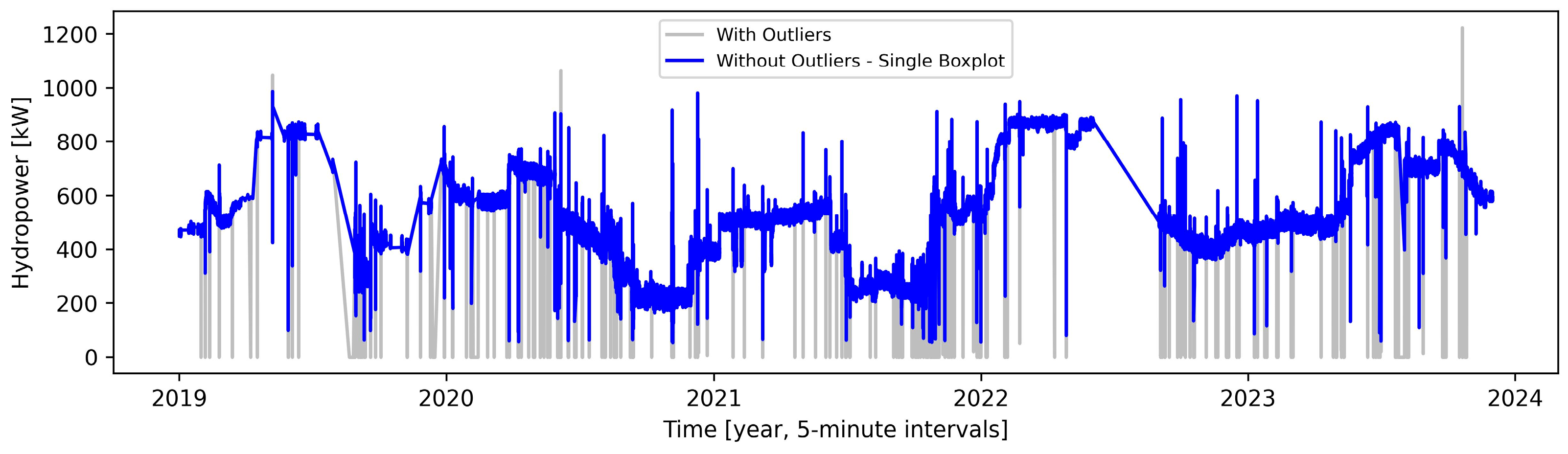 Energies 17 05163 g001