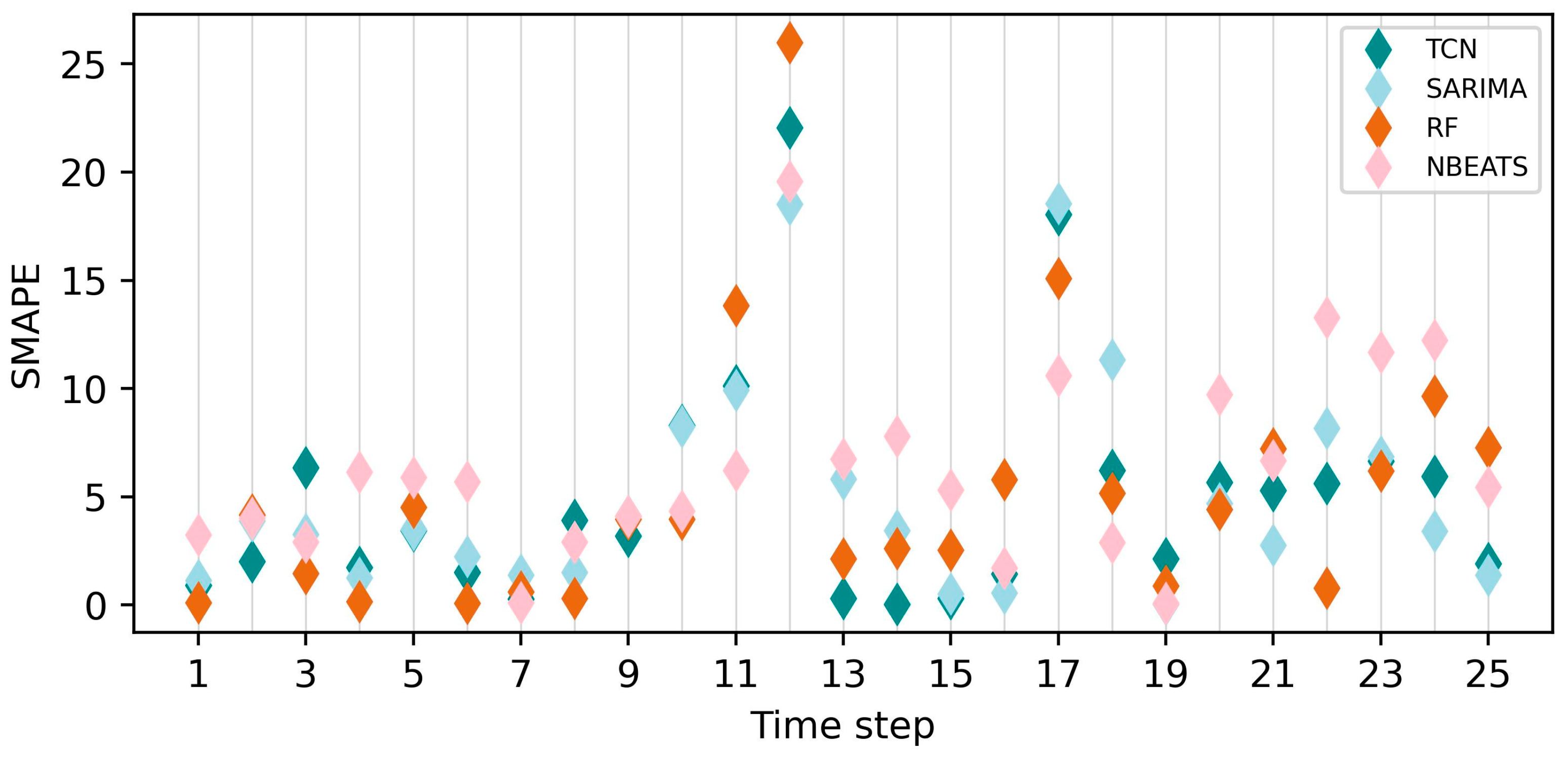 Energies 17 05163 g008
