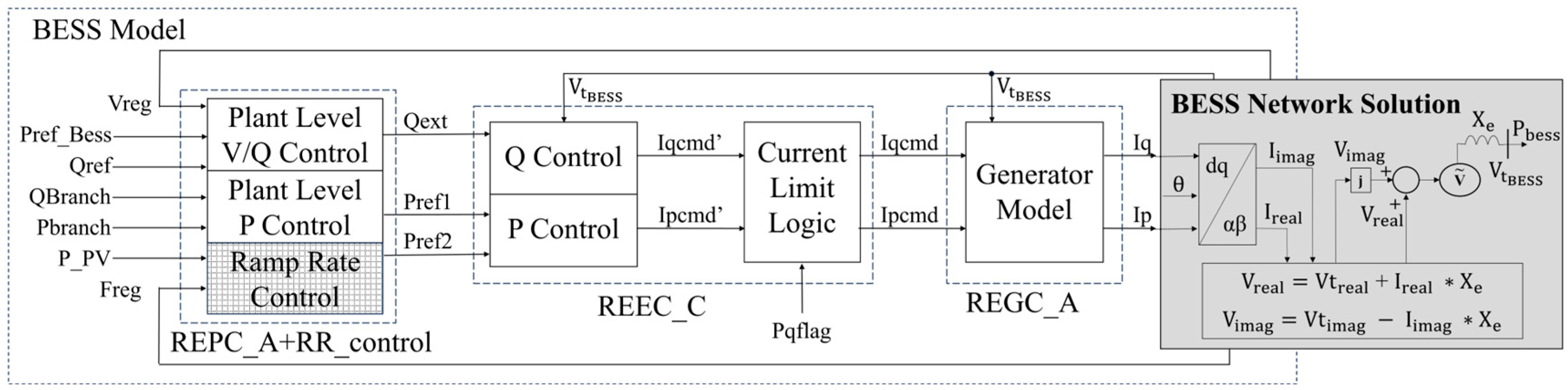 Energies 17 05166 g003