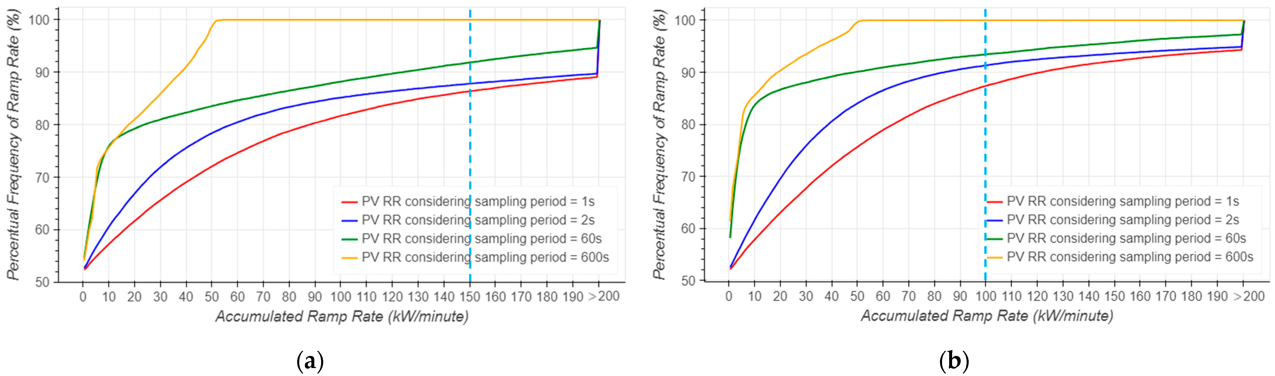 Energies 17 05166 g011