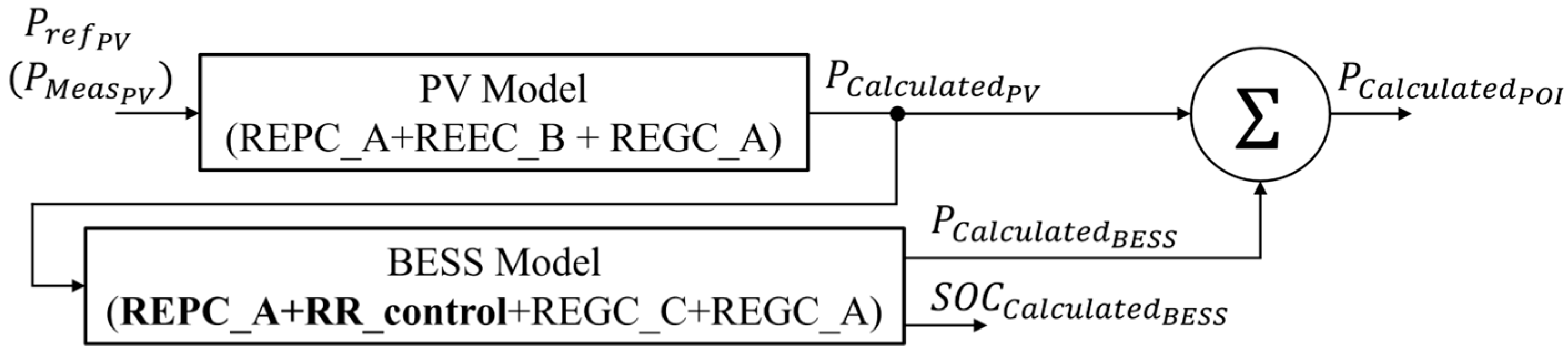 Energies 17 05166 g012