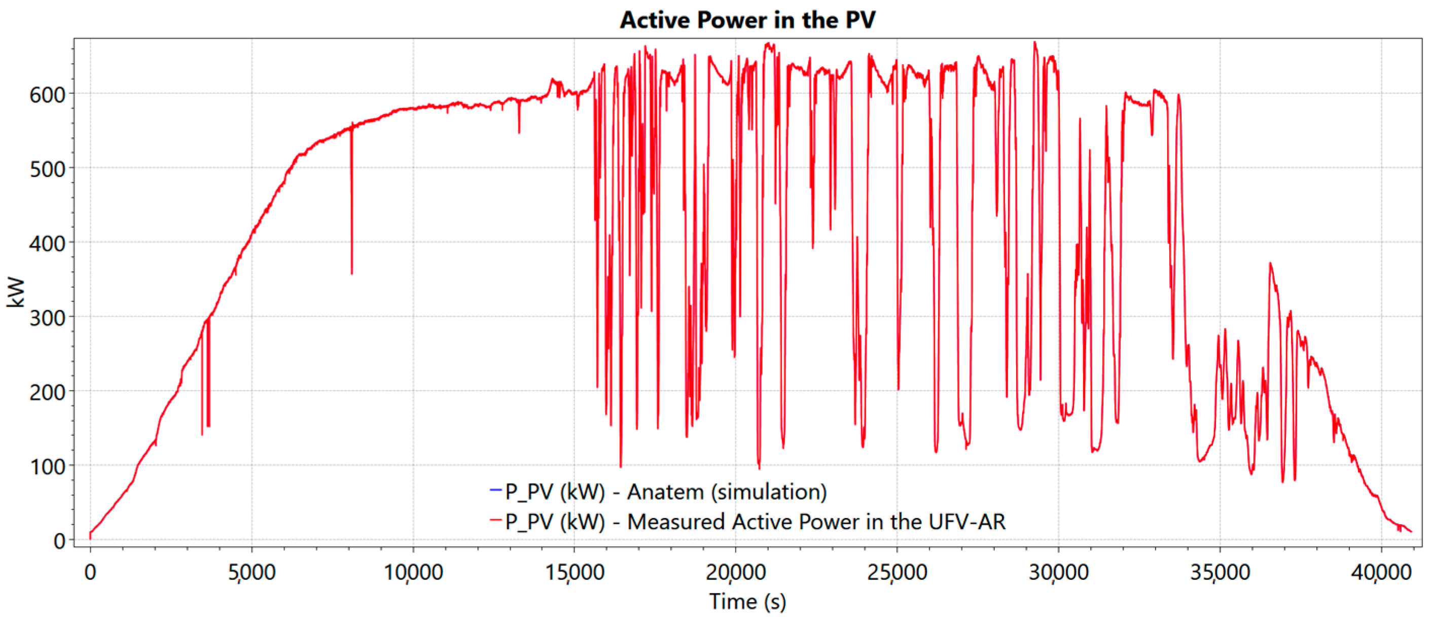 Energies 17 05166 g013