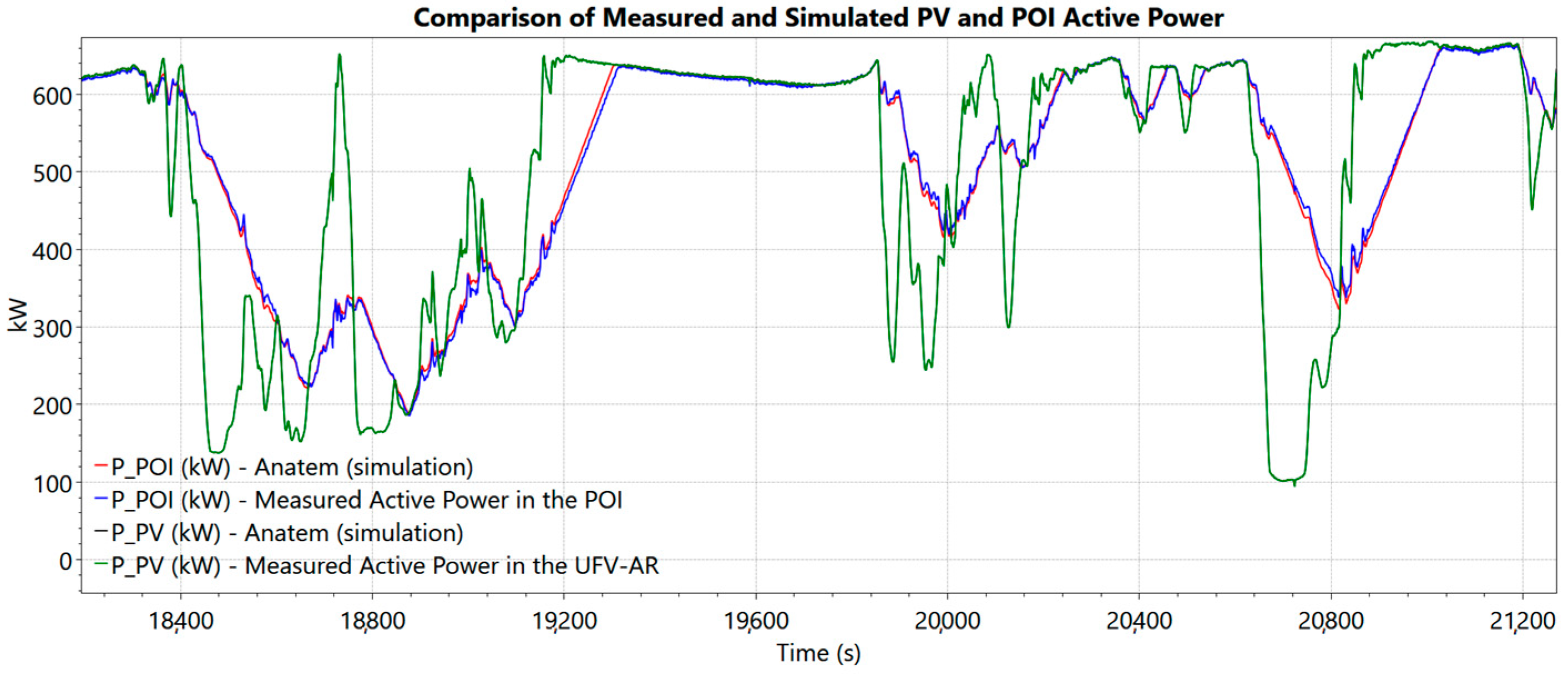 Energies 17 05166 g016