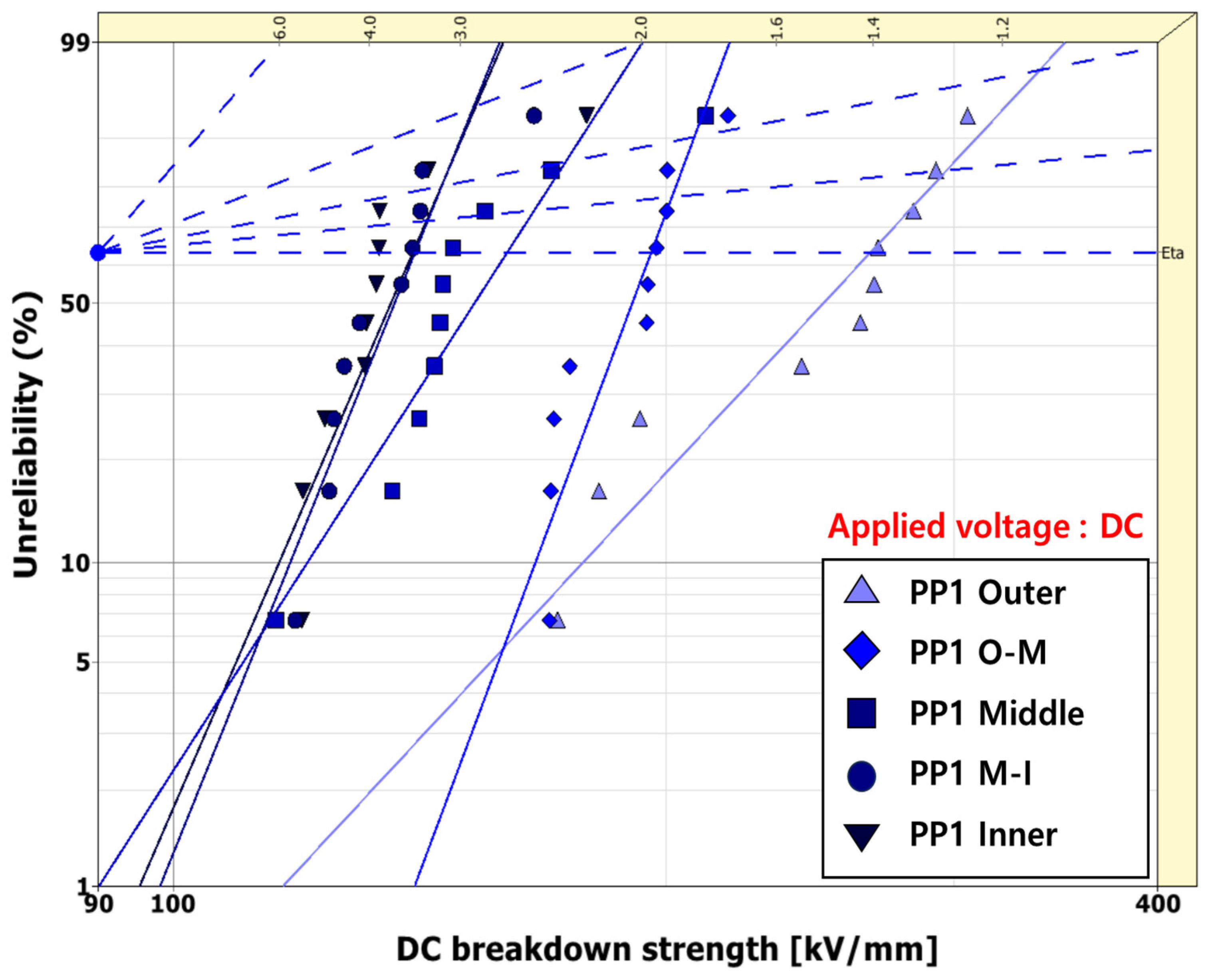 Energies 17 05167 g007