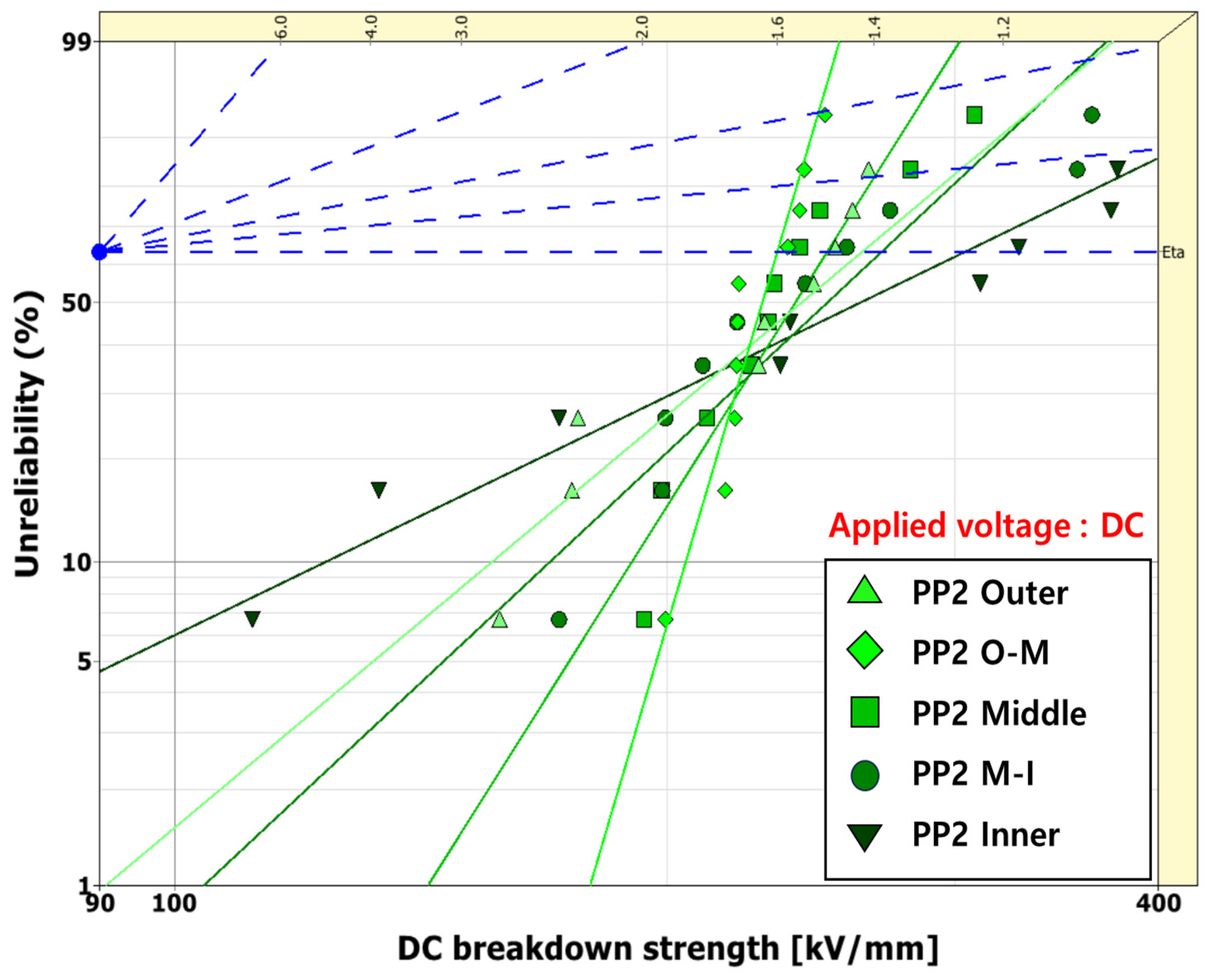 Energies 17 05167 g008