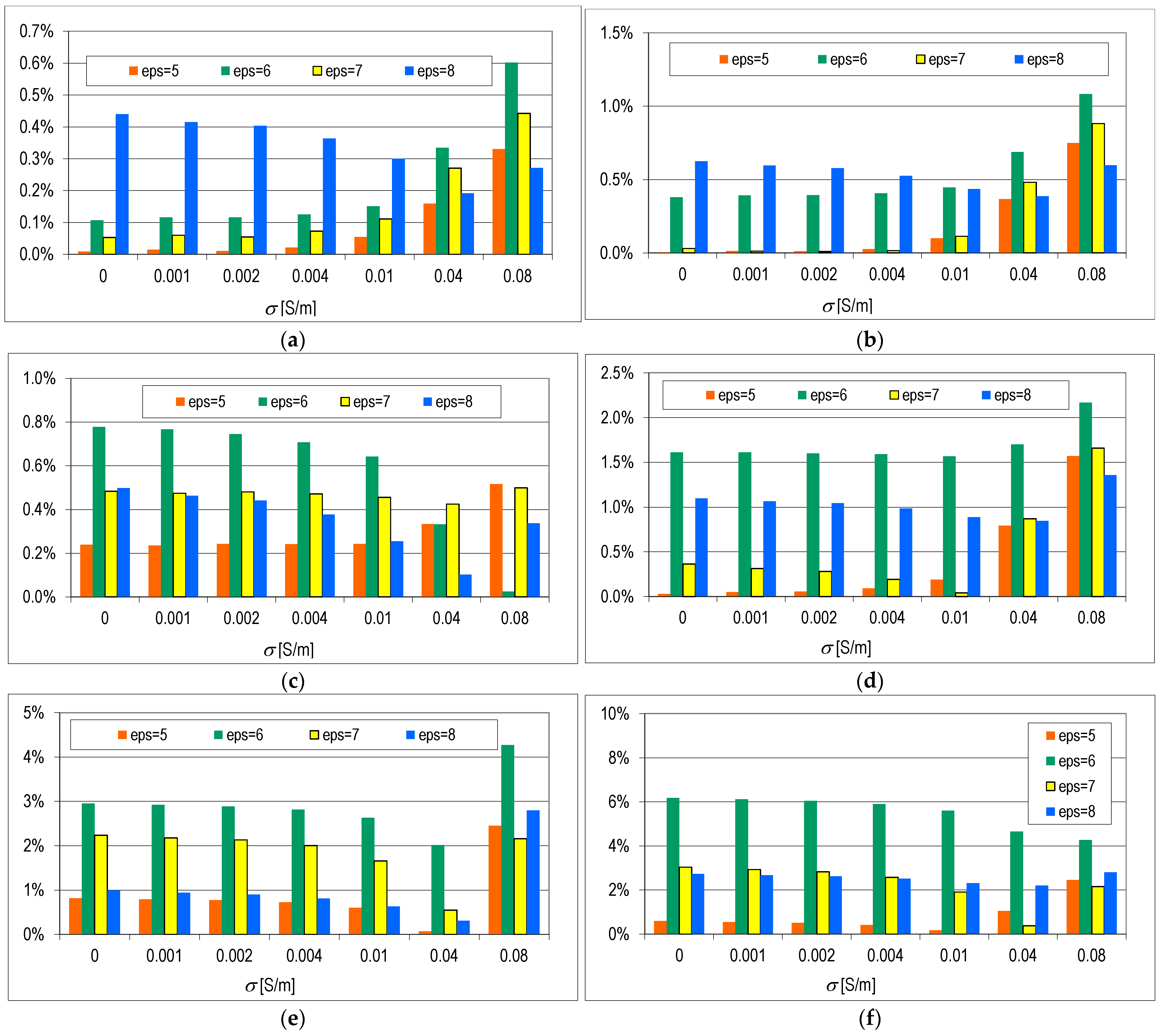 Energies 17 05168 g006a