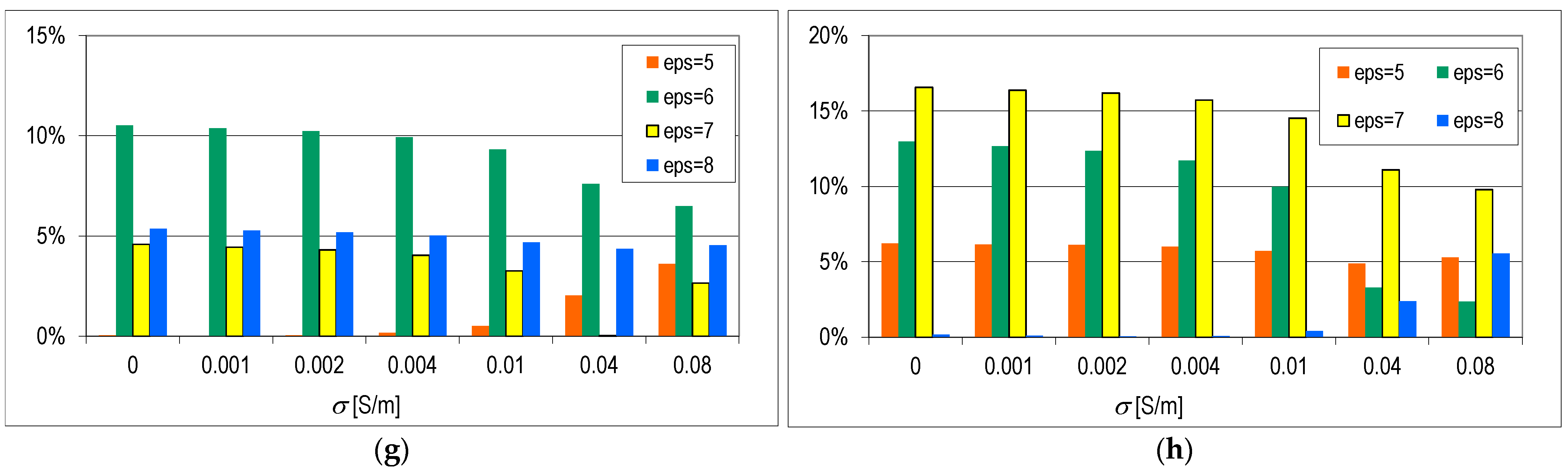 Energies 17 05168 g006b