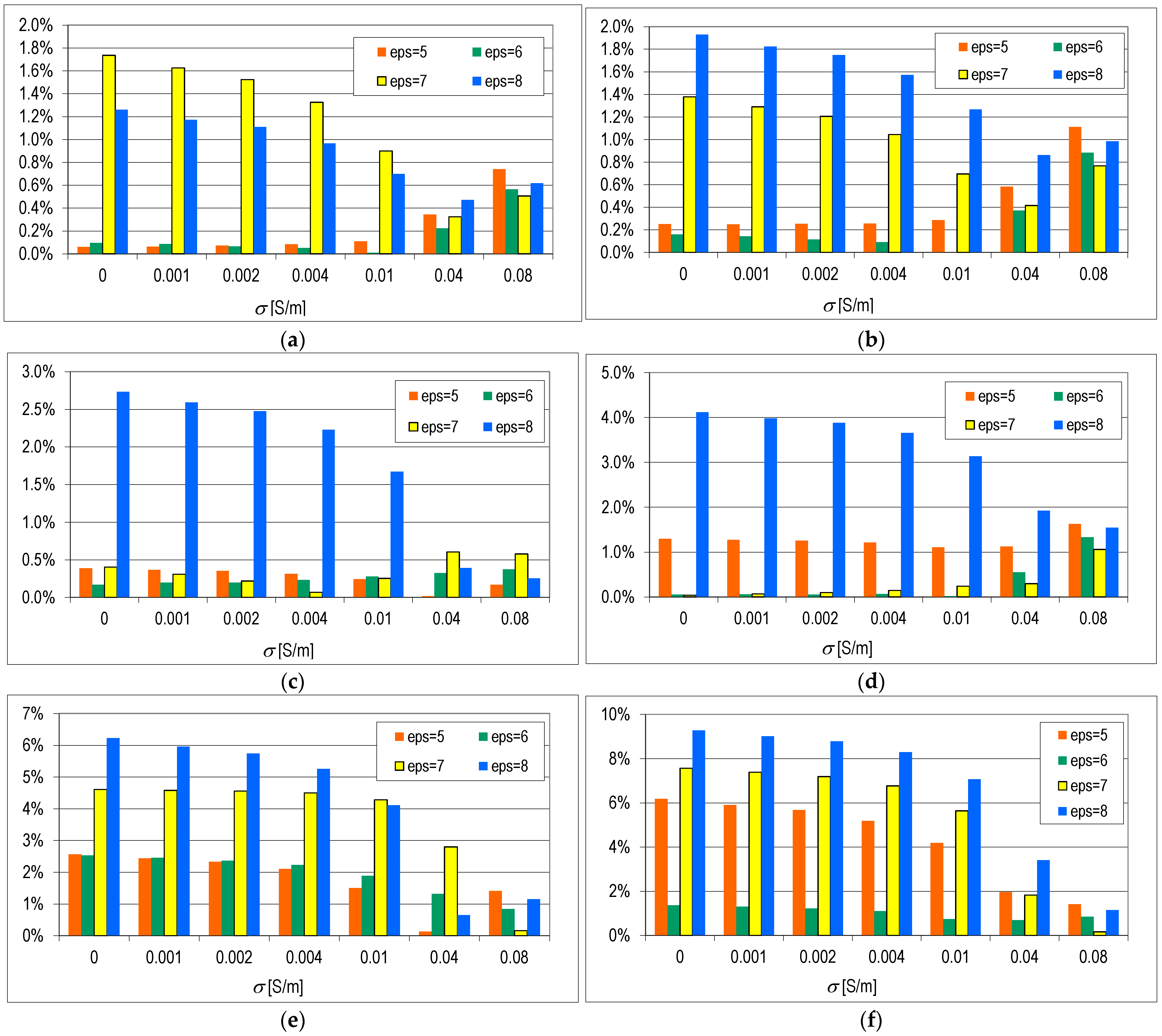 Energies 17 05168 g007a