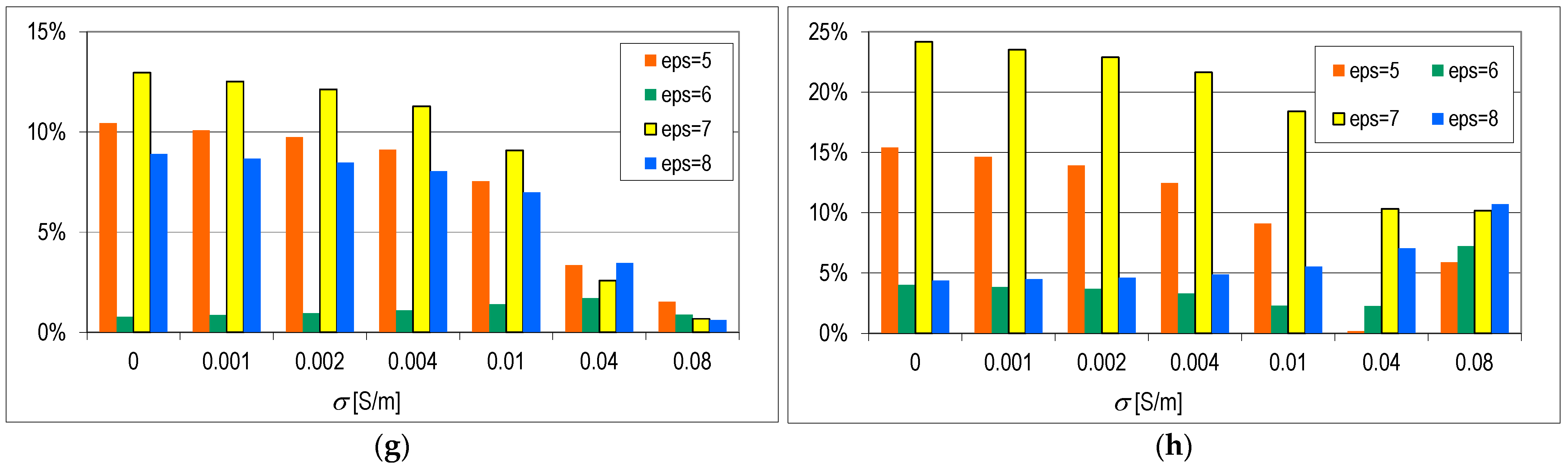 Energies 17 05168 g007b