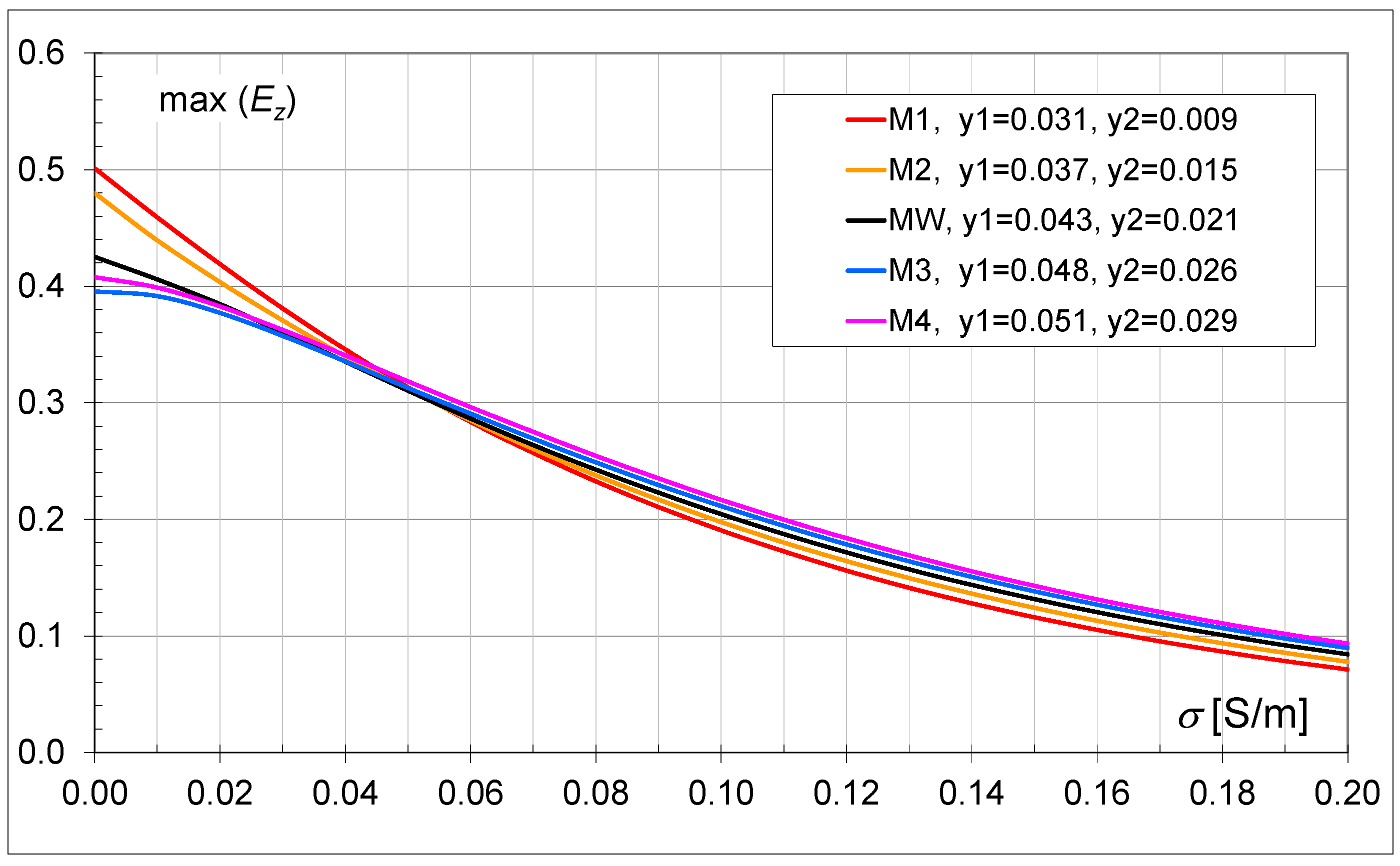 Energies 17 05168 g009