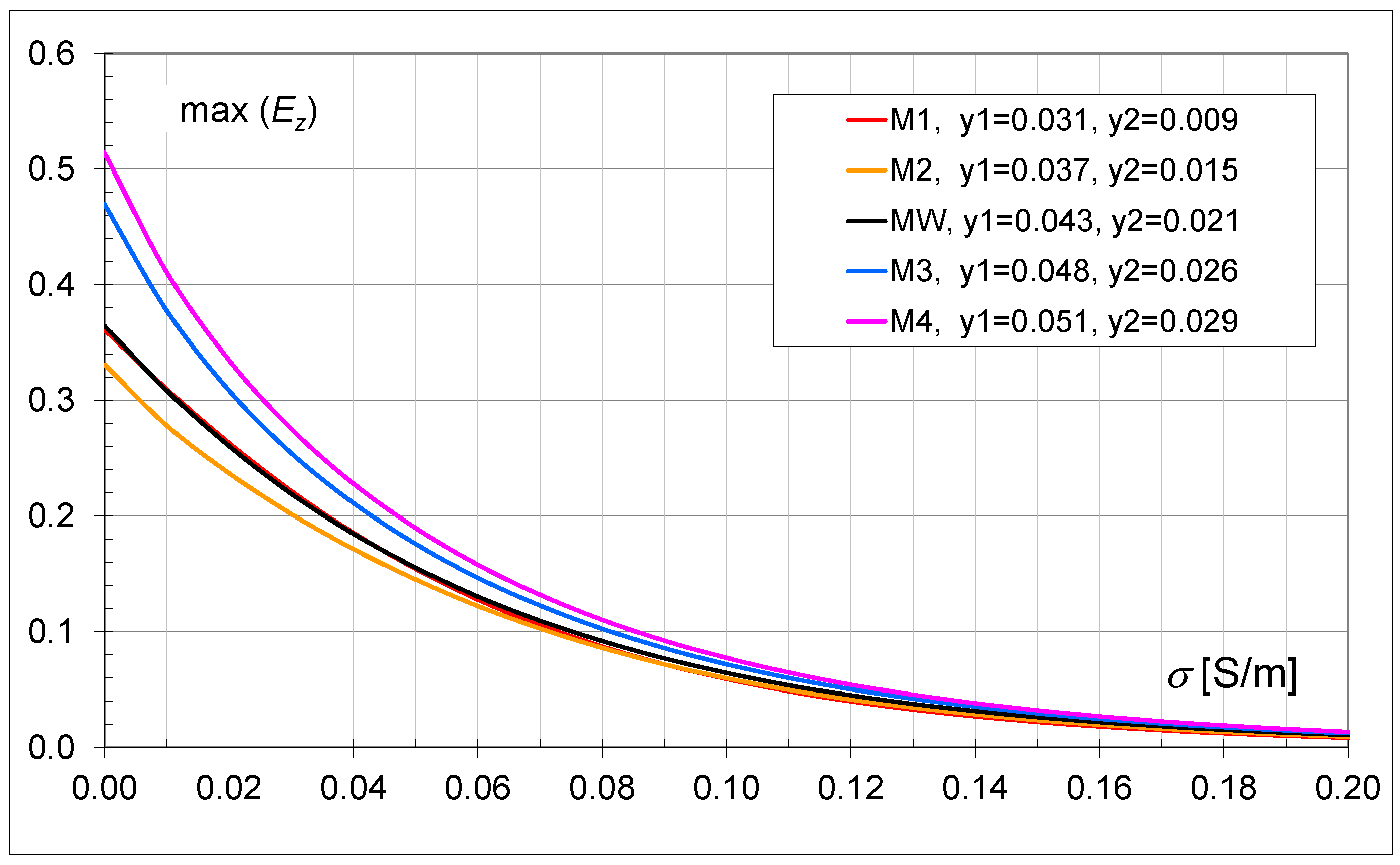 Energies 17 05168 g010