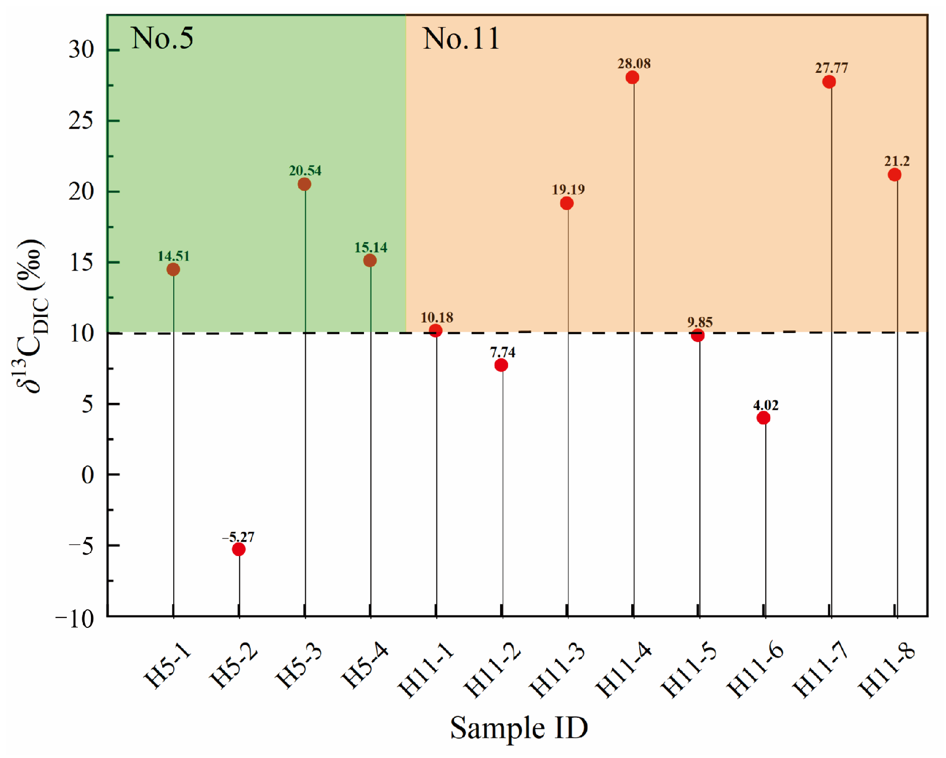 Energies 17 05170 g007