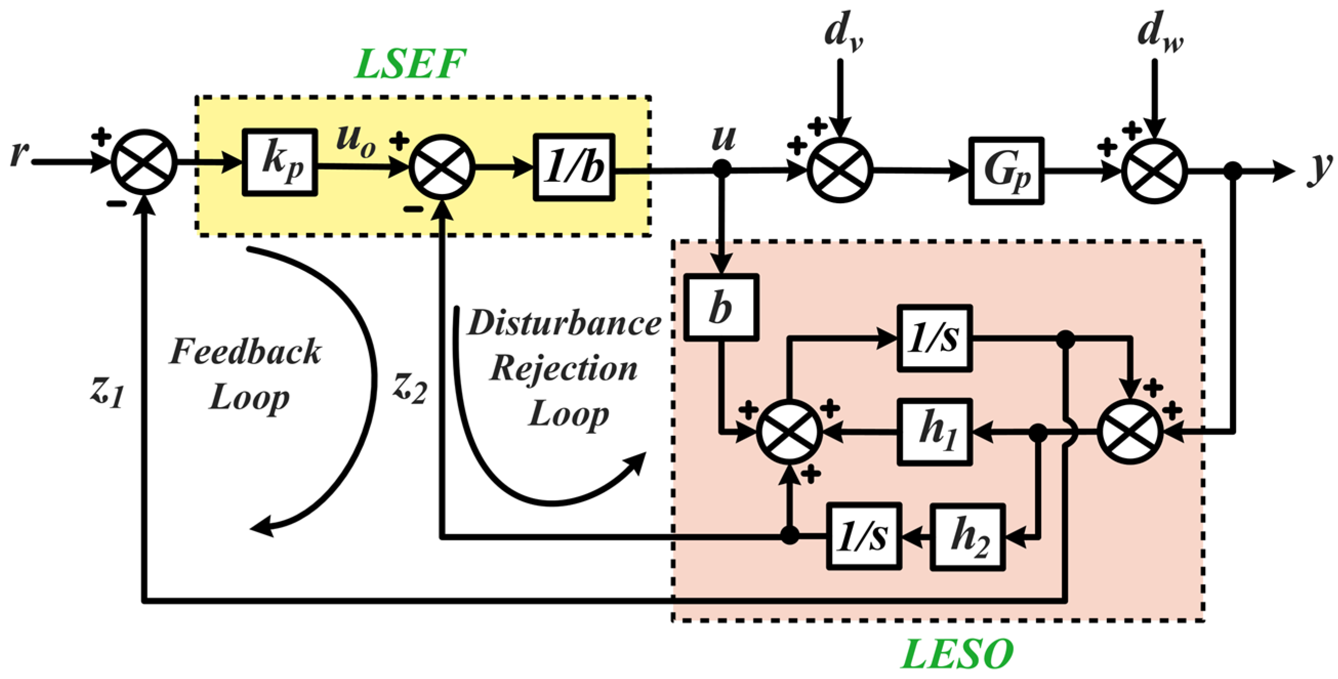 Energies 17 05171 g003