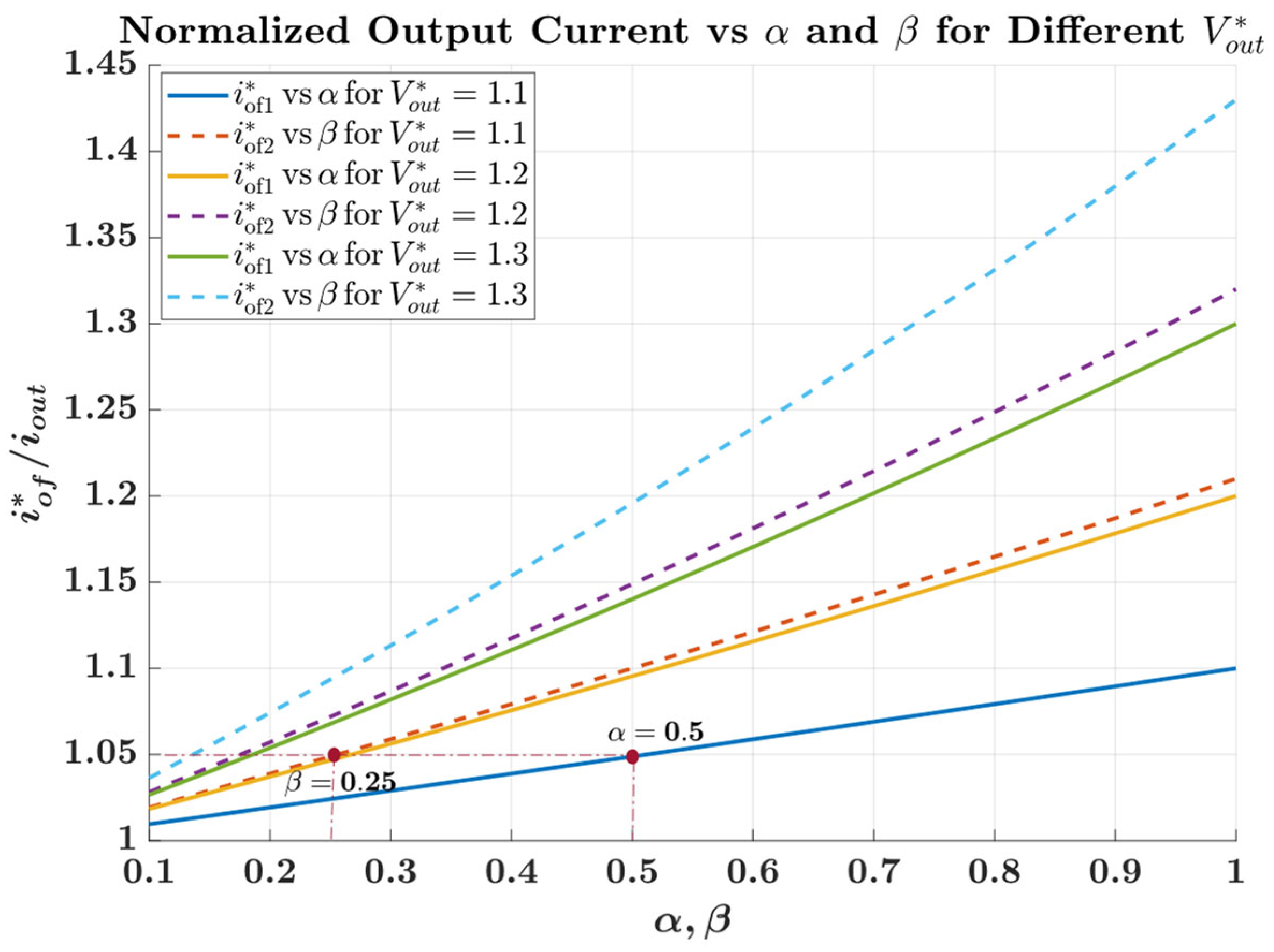 Energies 17 05171 g006