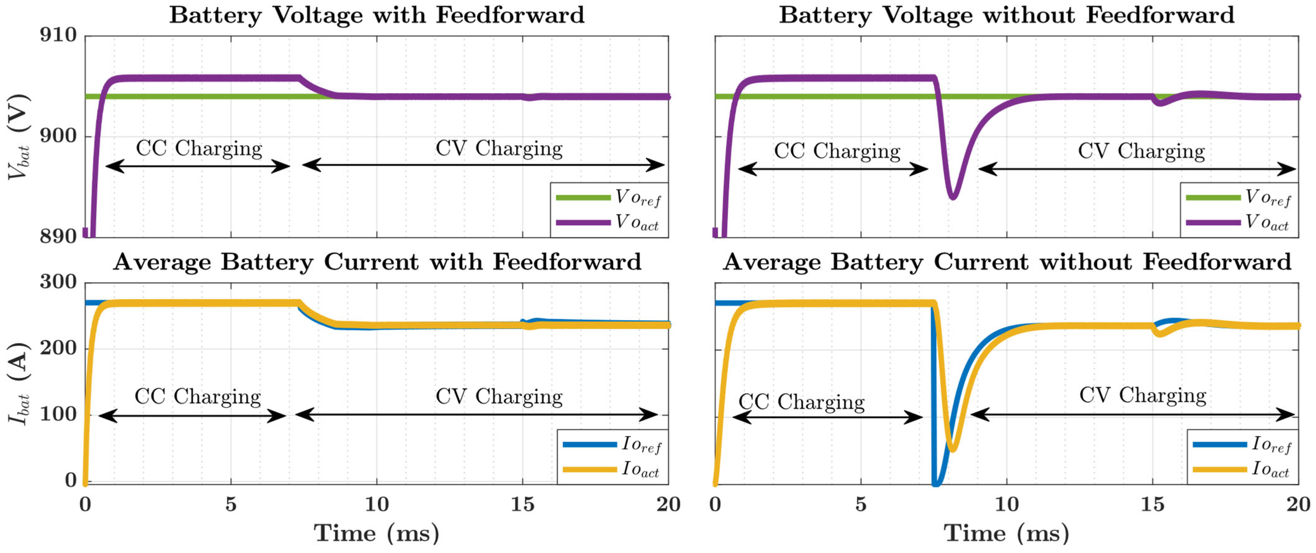 Energies 17 05171 g008