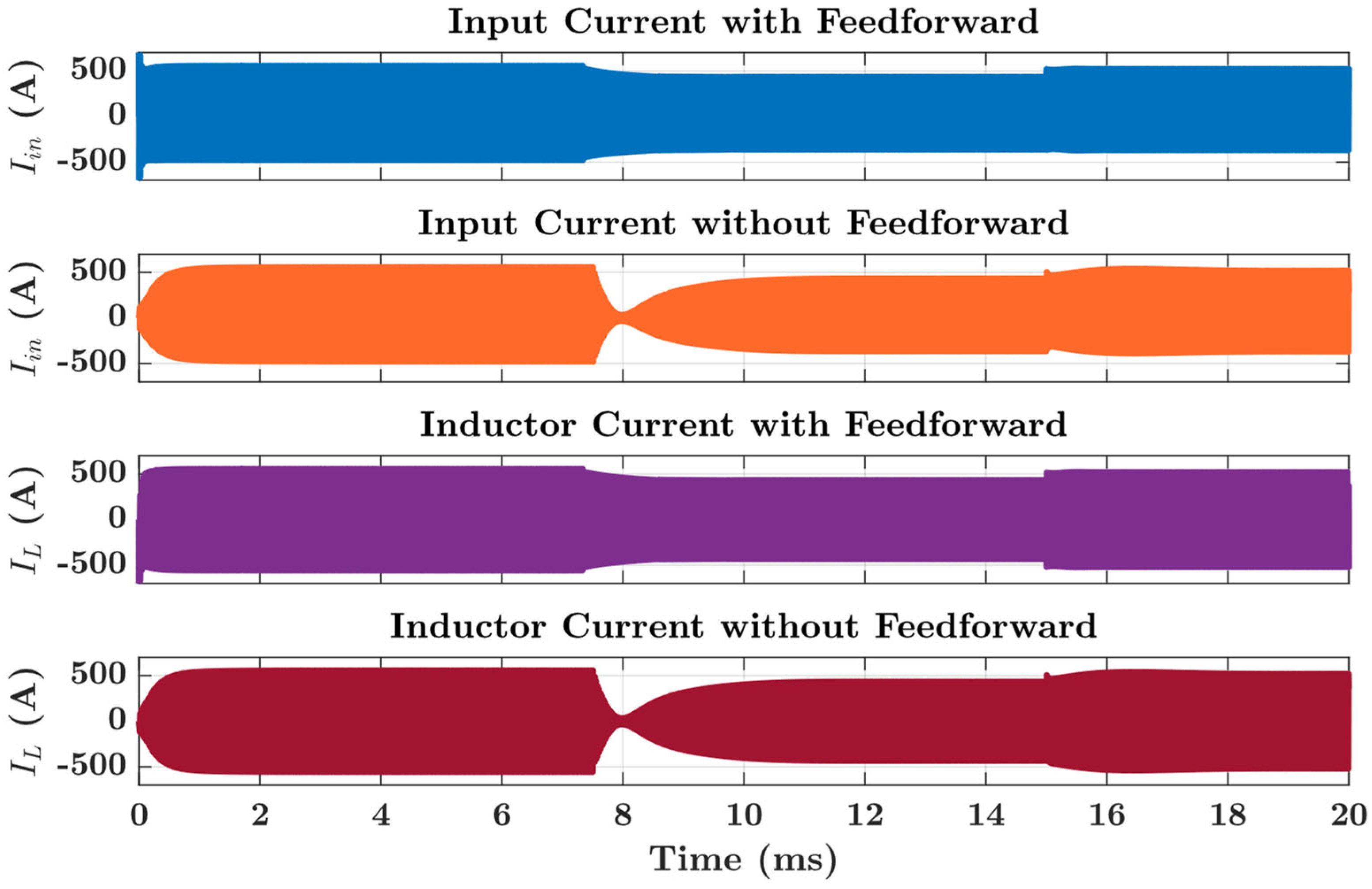 Energies 17 05171 g009