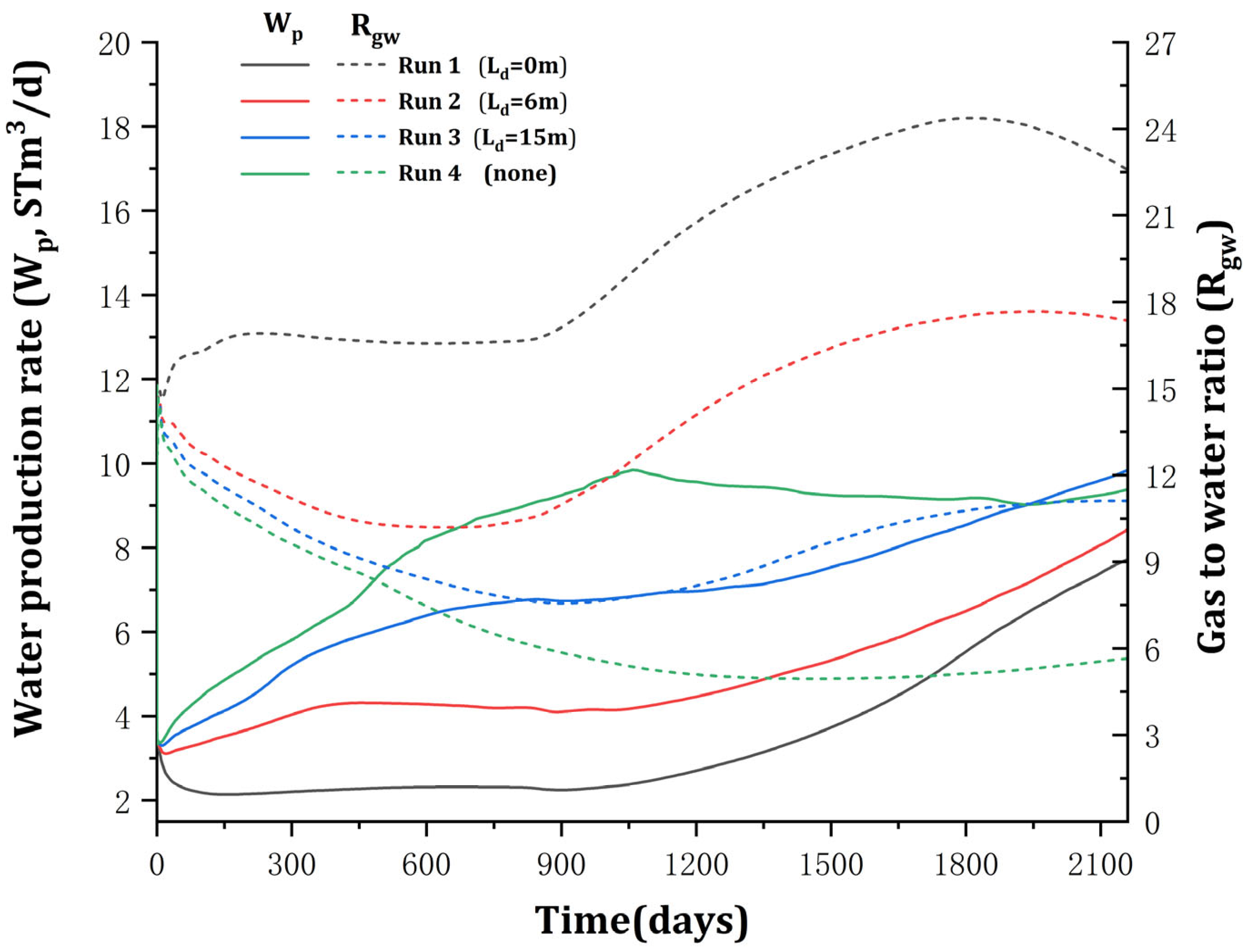 Energies 17 05172 g010