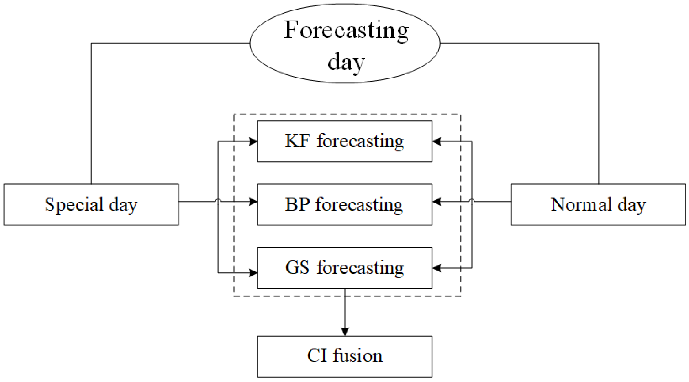 Energies 17 05173 g001