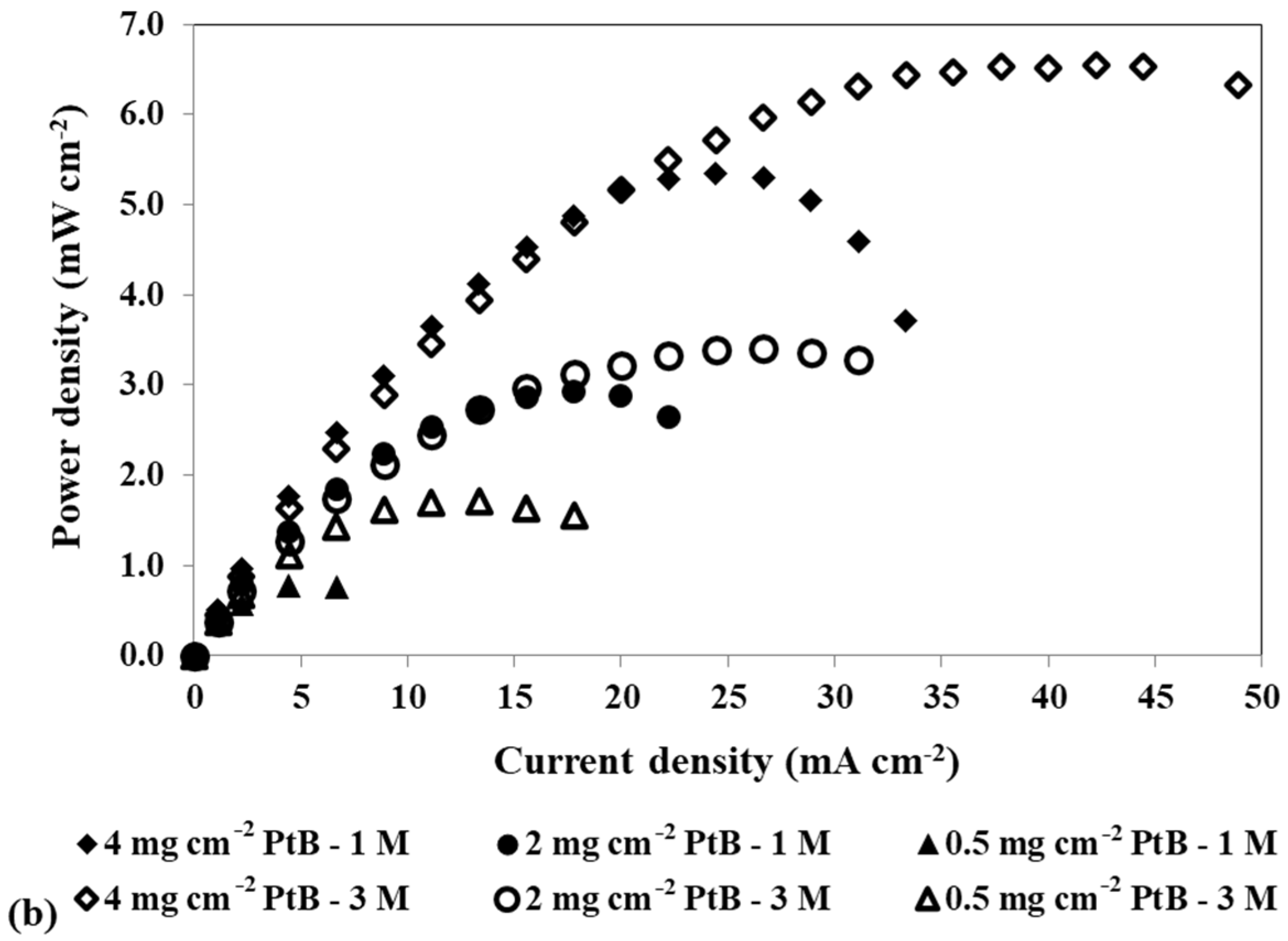 Energies 17 05174 g004b