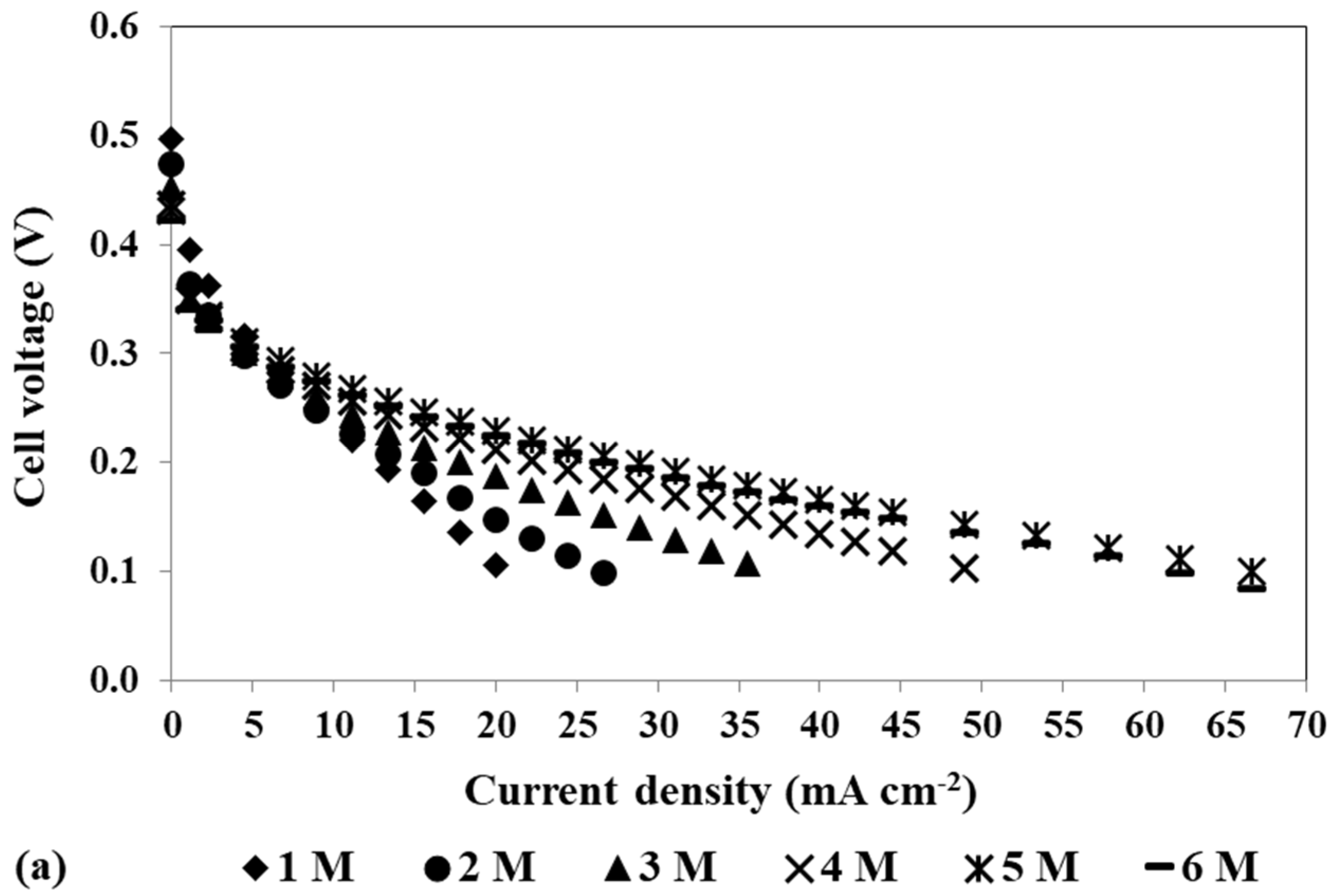 Energies 17 05174 g007a