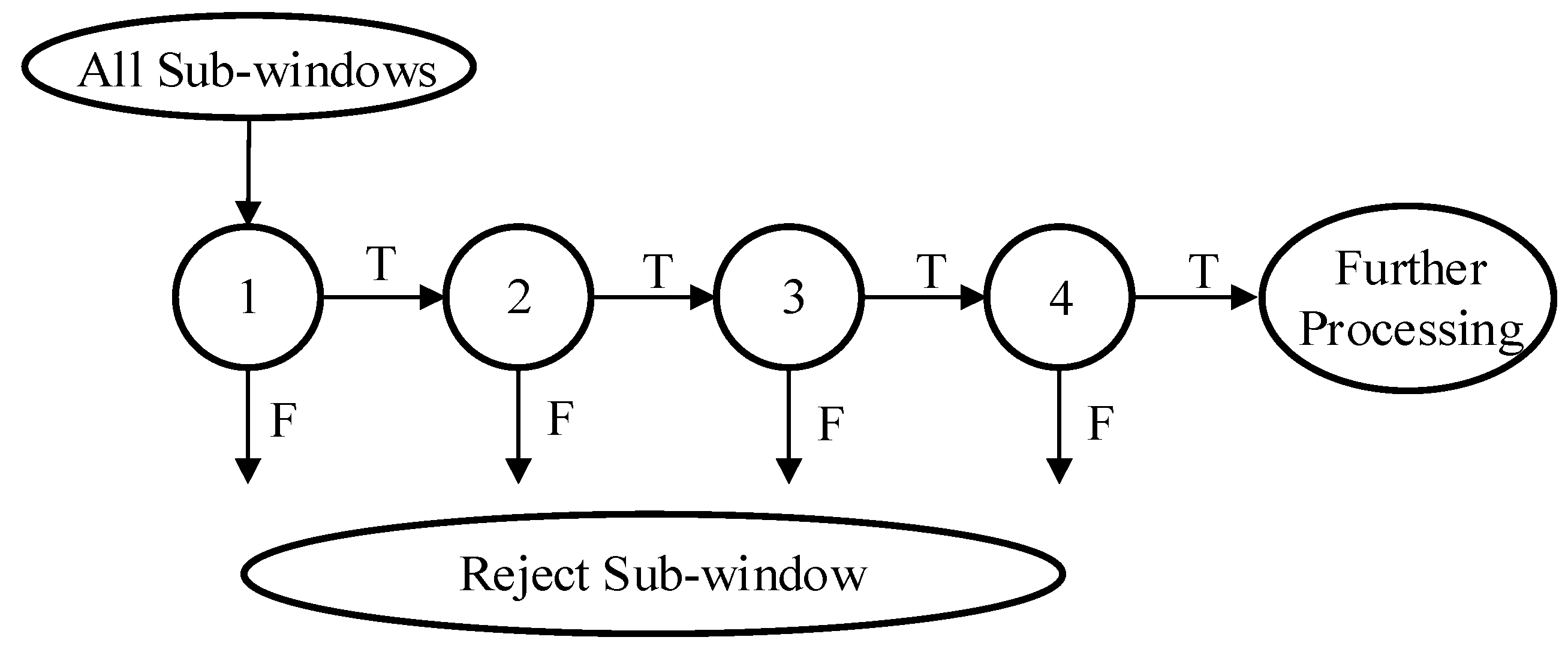 A Survey of Computer Vision Detection, Visual SLAM Algorithms, and ...