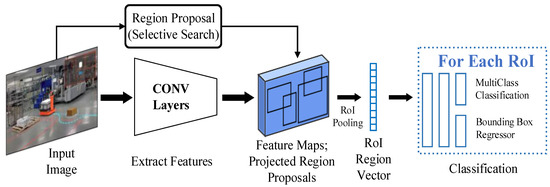 A Survey of Computer Vision Detection, Visual SLAM Algorithms, and ...