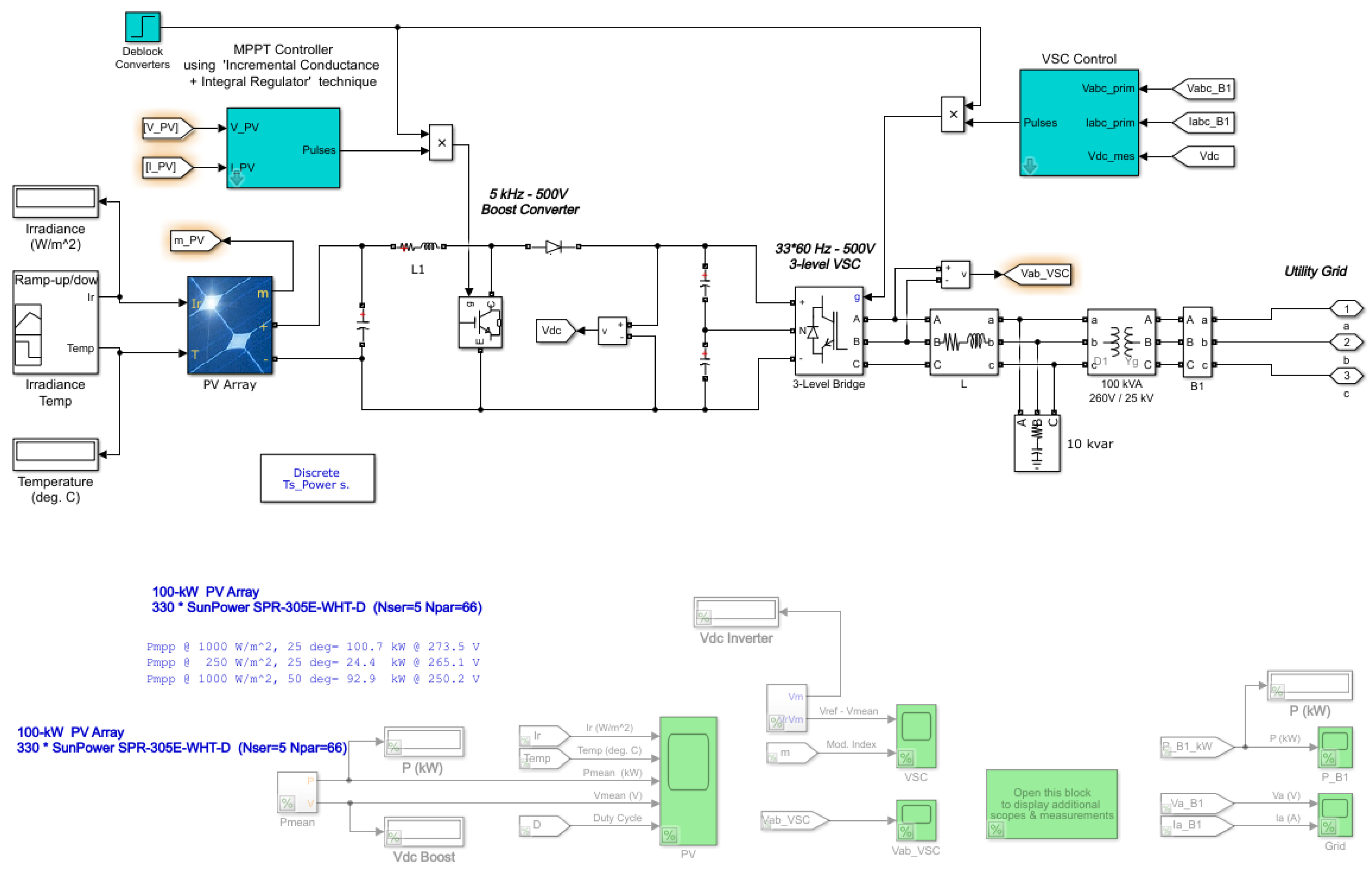 Energies 17 05178 g005