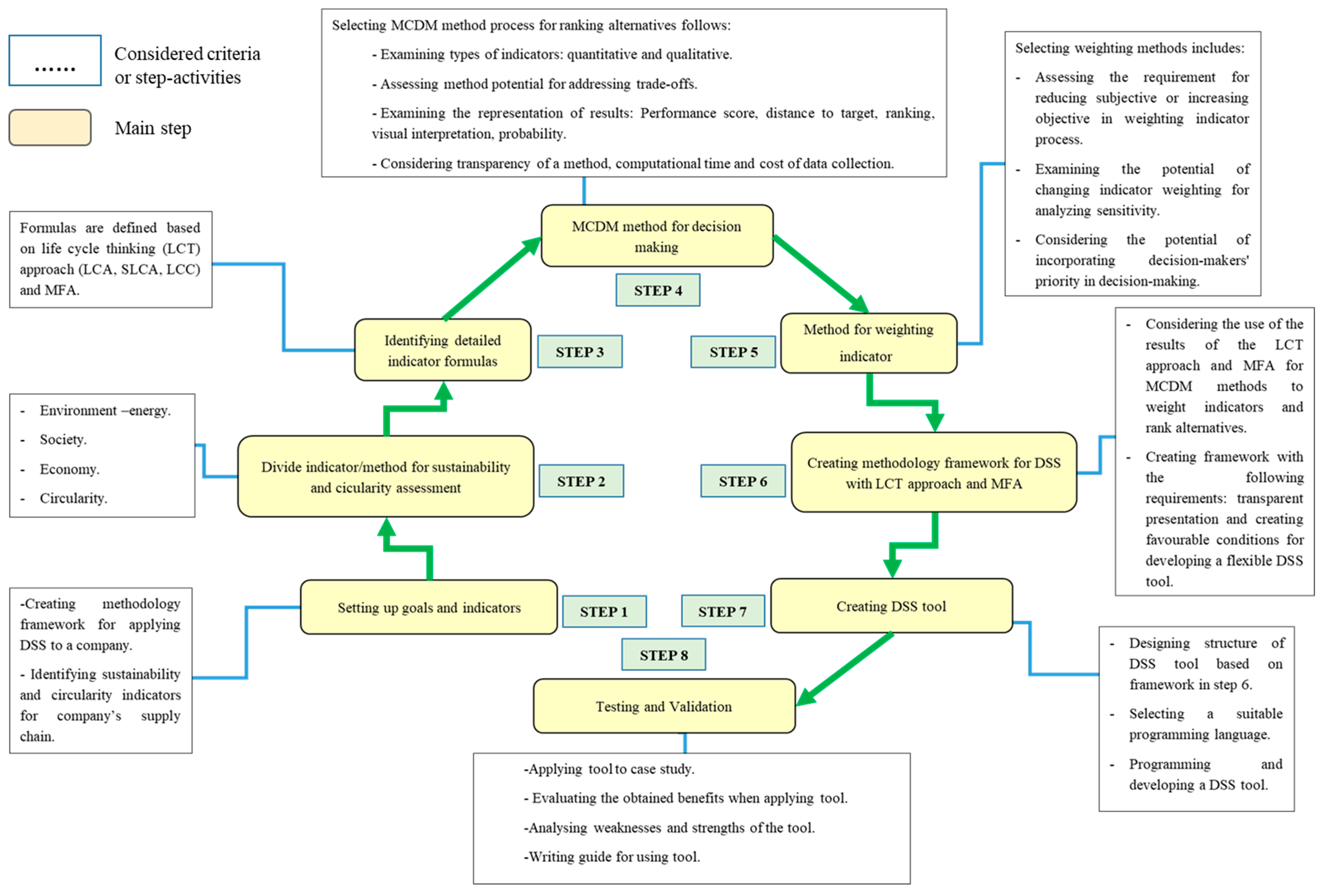 Energies 17 05179 g001