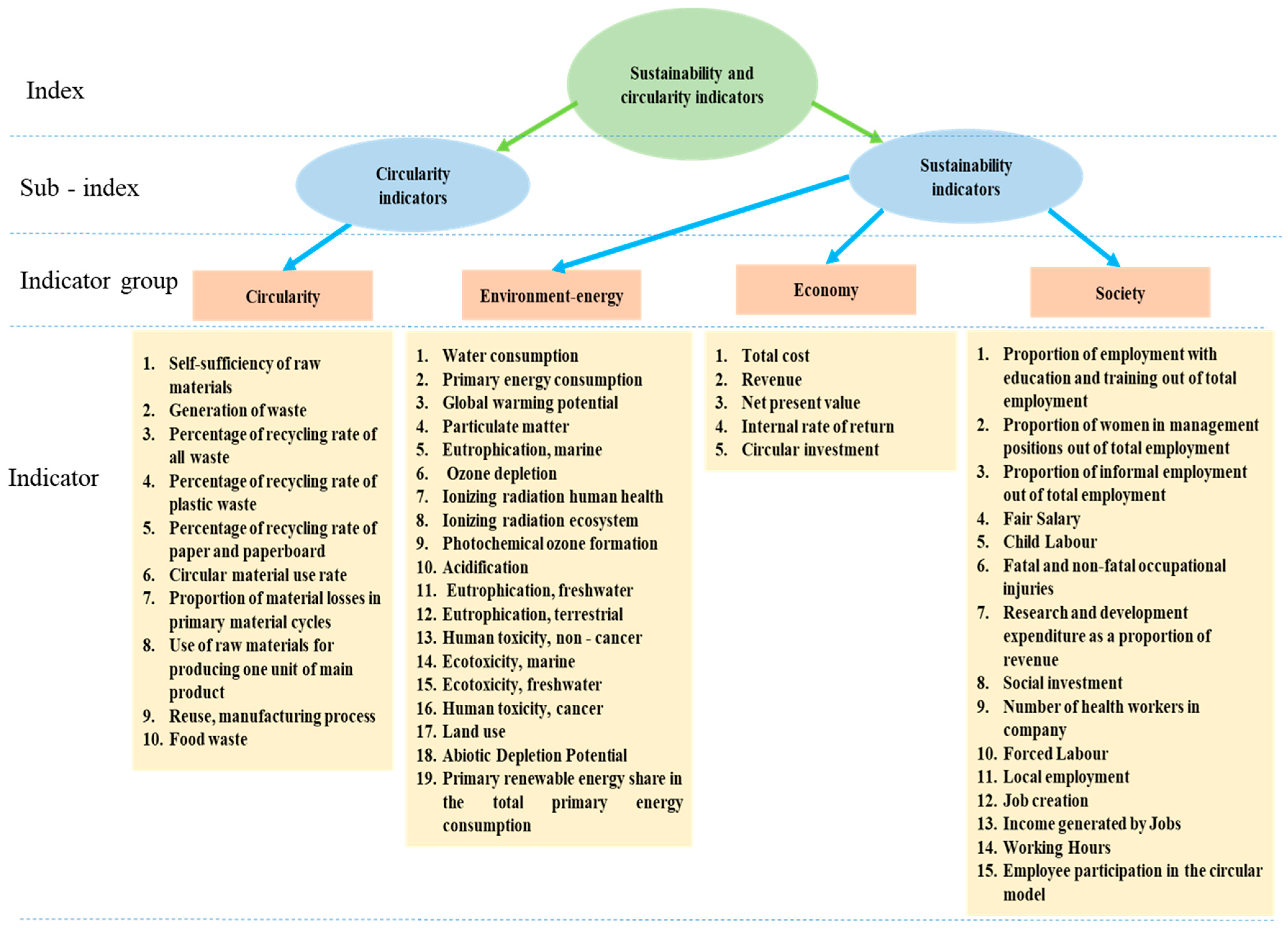 Energies 17 05179 g002