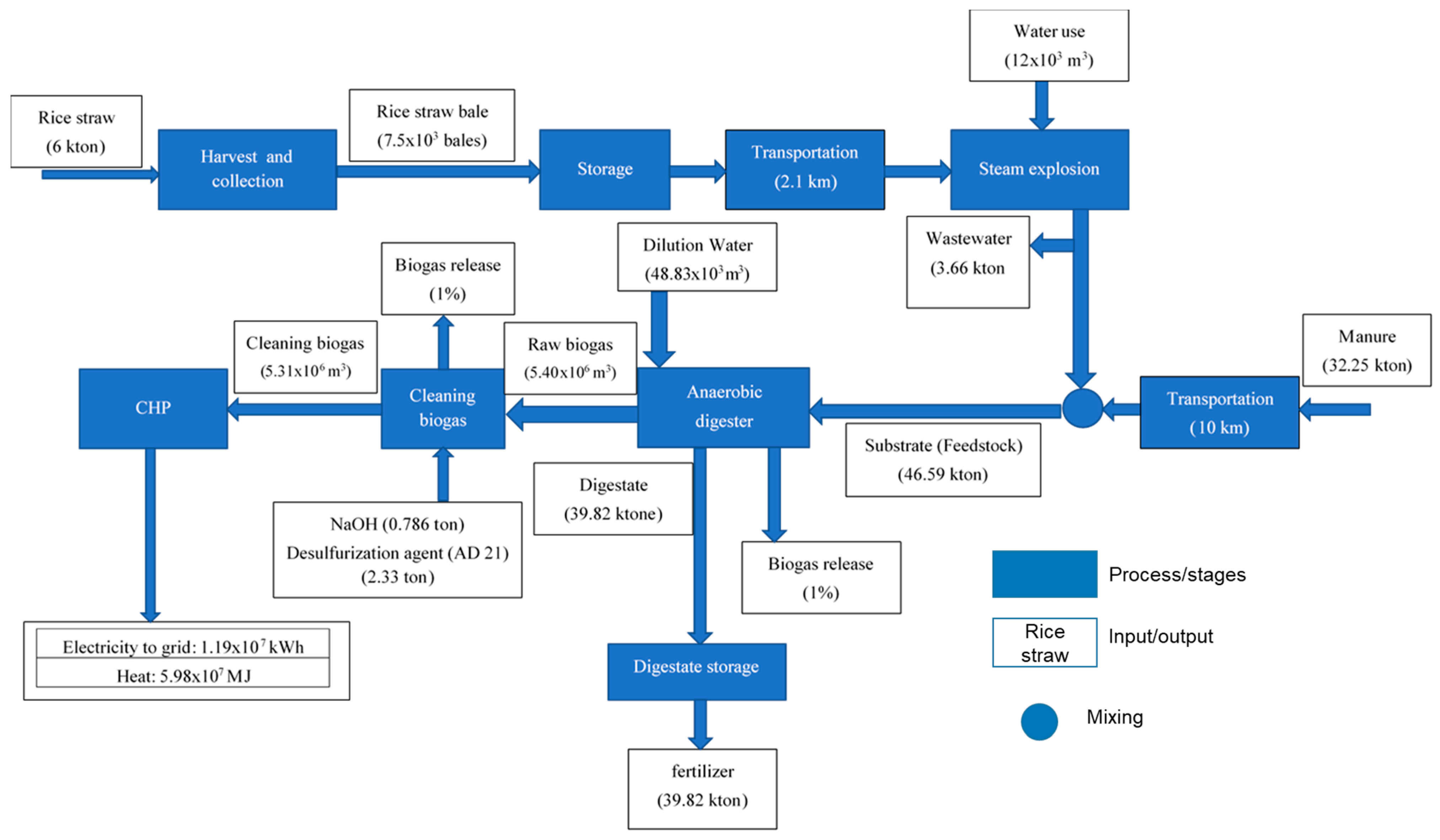 Energies 17 05179 g007