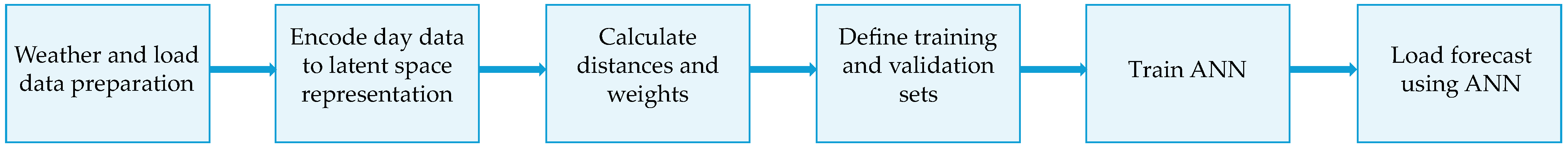 Energies 17 05183 g001