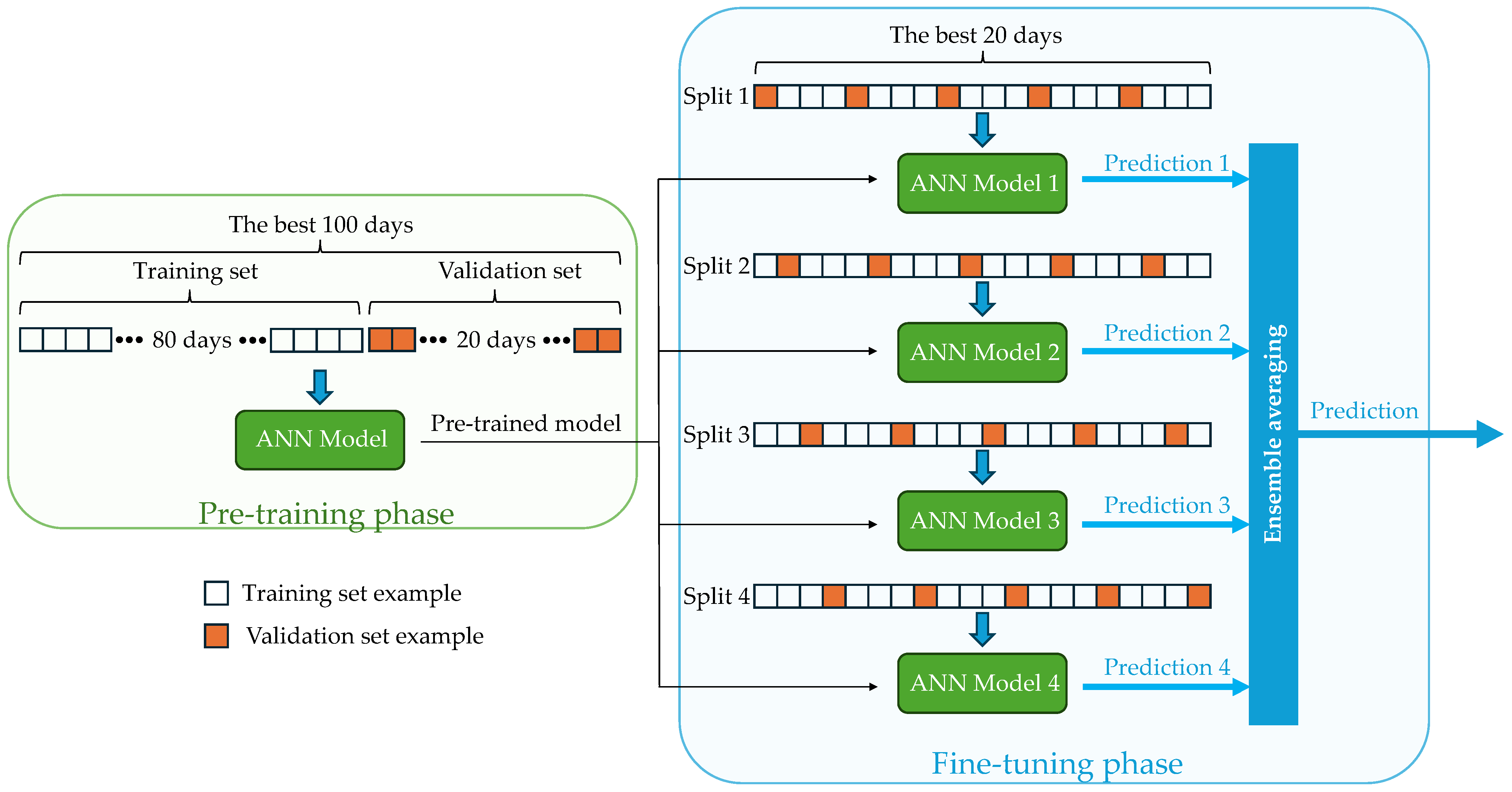 Energies 17 05183 g005