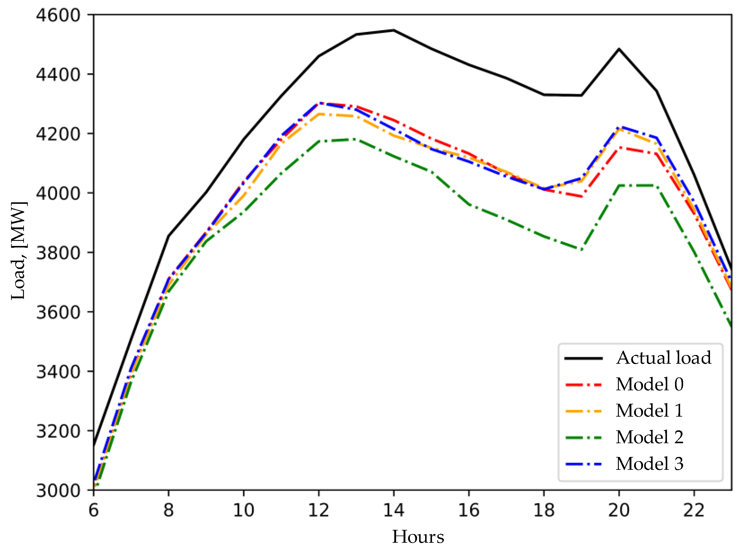 Energies 17 05183 g006