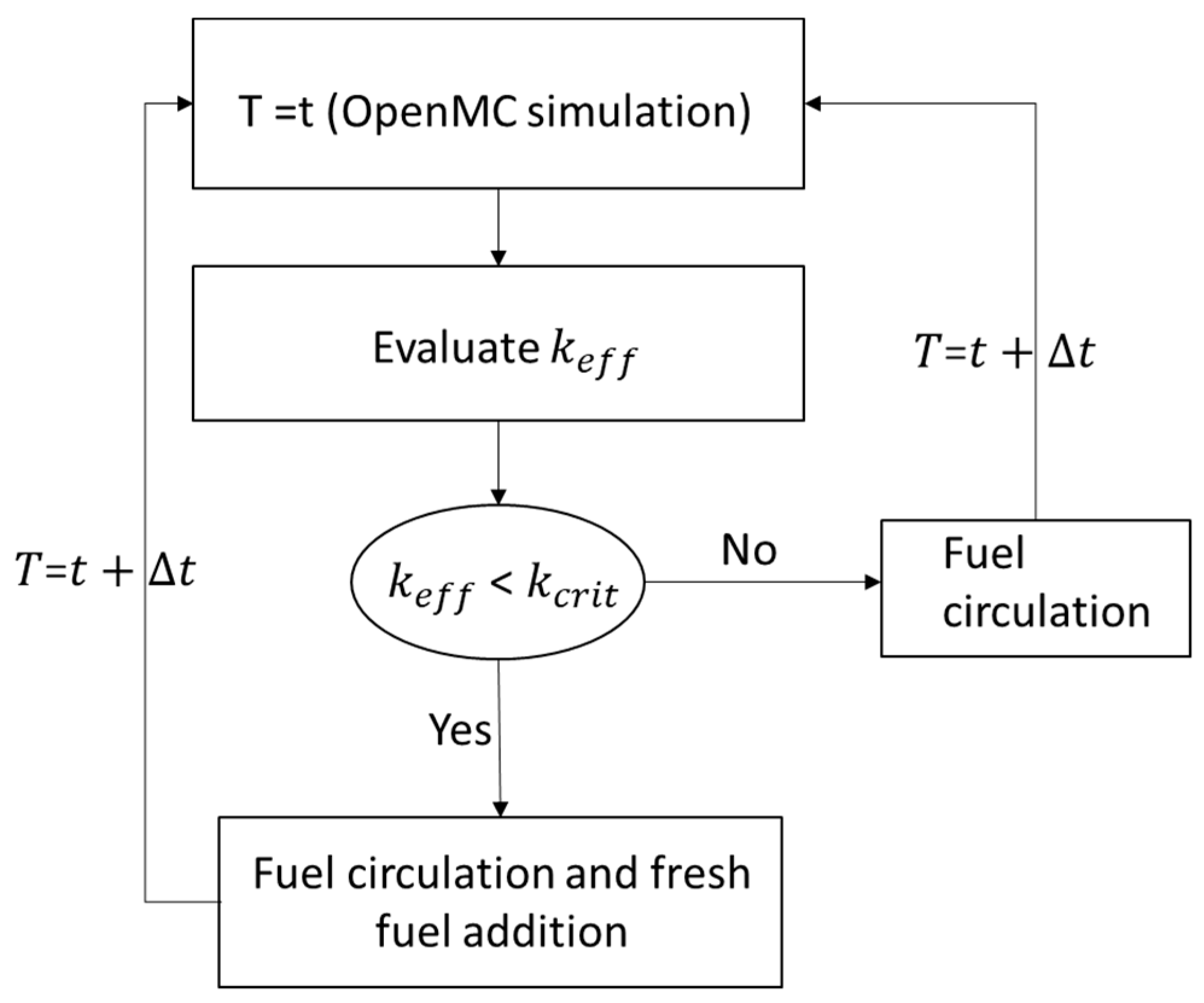 Energies 17 05188 g006
