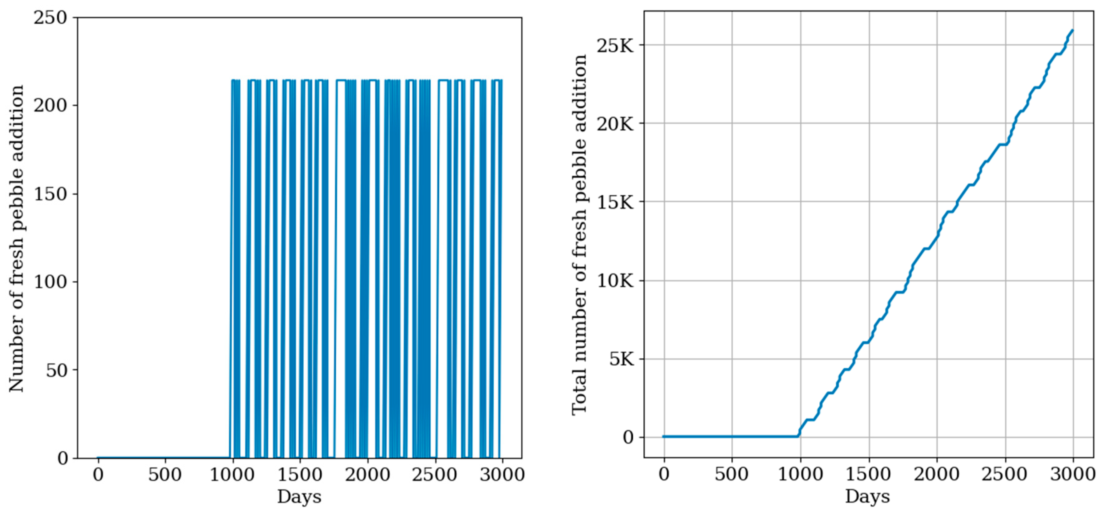 Energies 17 05188 g013