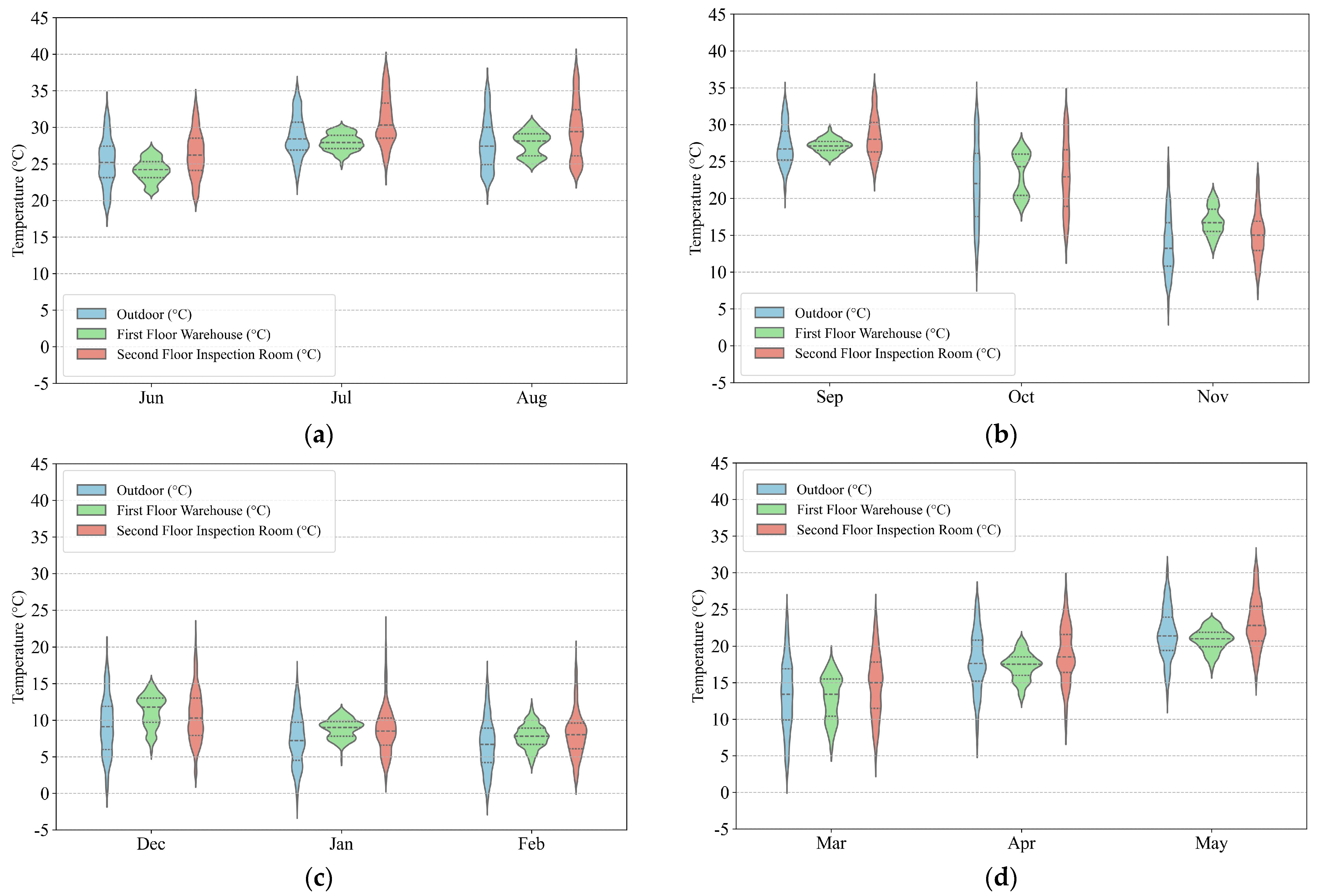 Energies 17 05192 g006