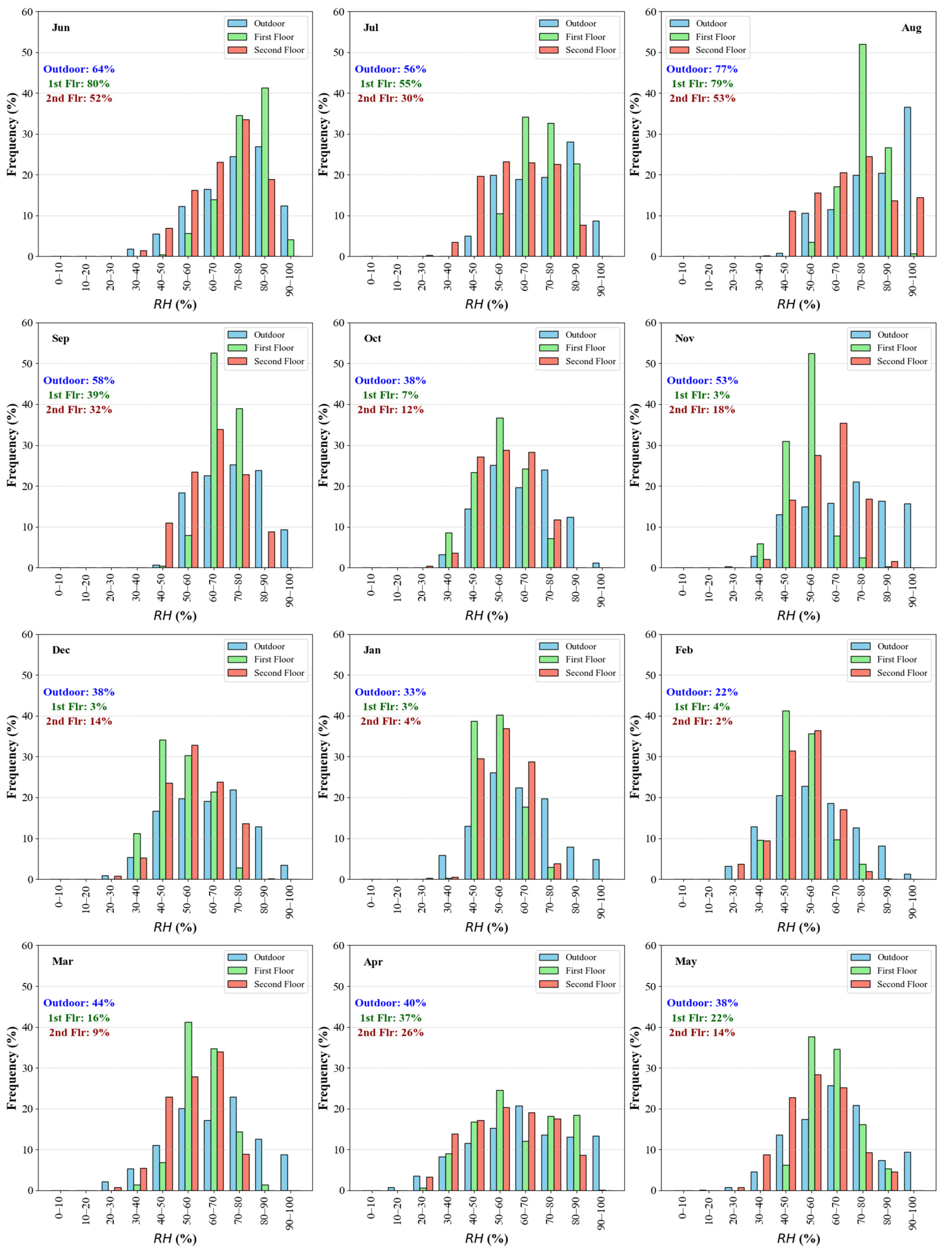 Energies 17 05192 g007