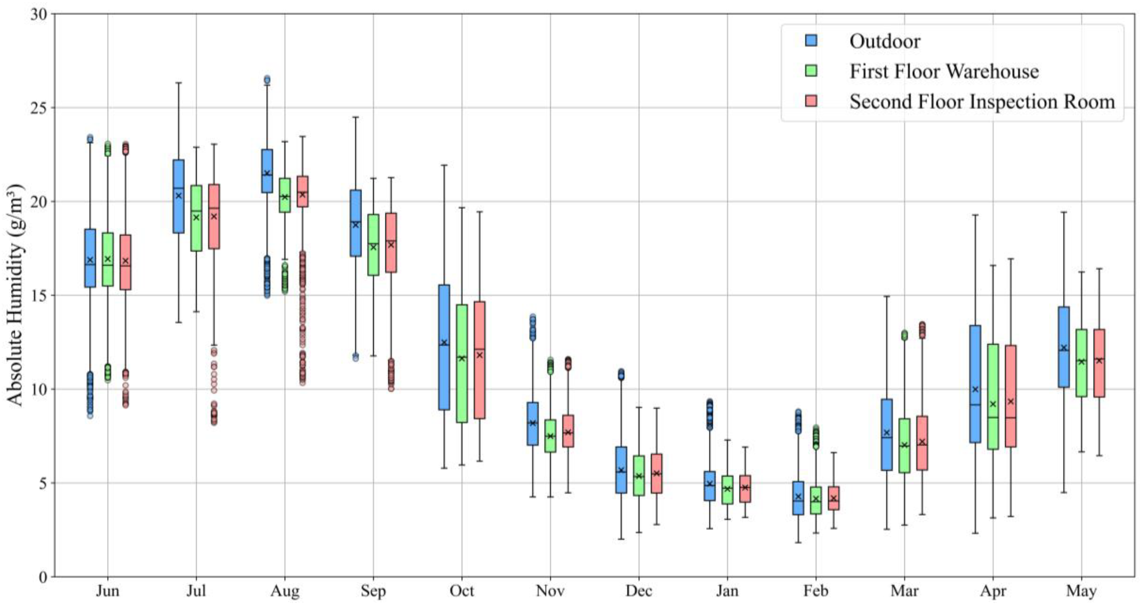 Energies 17 05192 g008