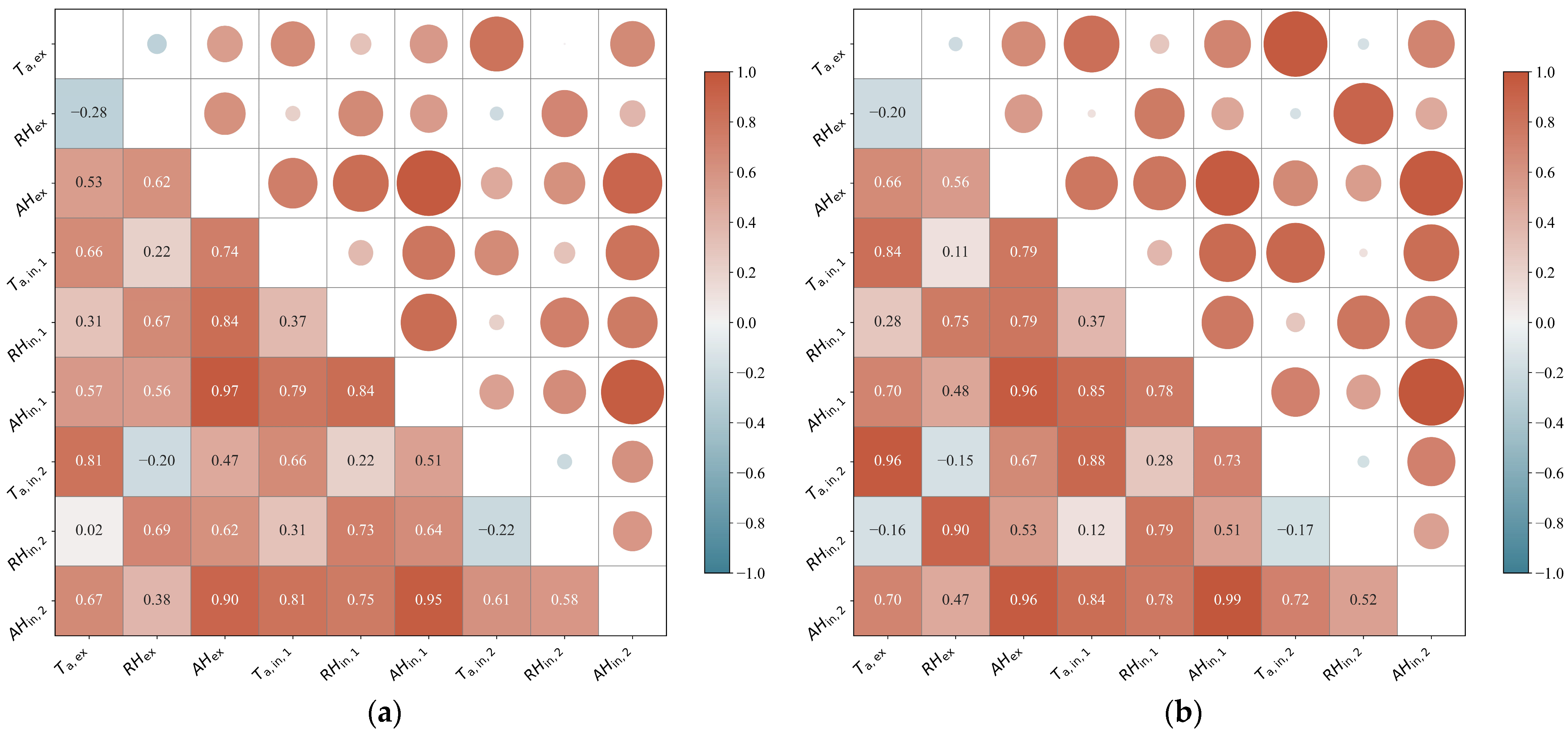 Energies 17 05192 g010