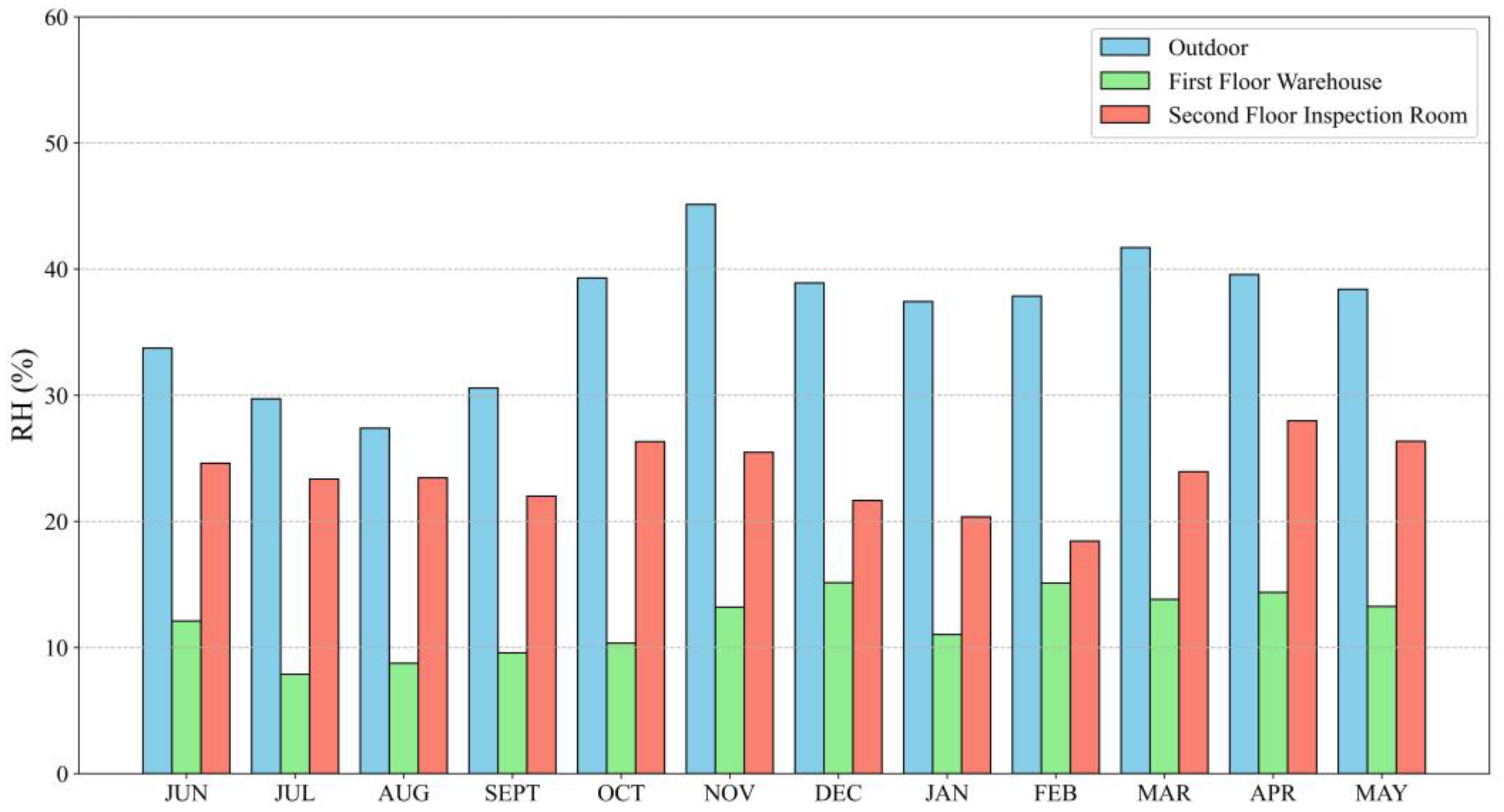 Energies 17 05192 g012