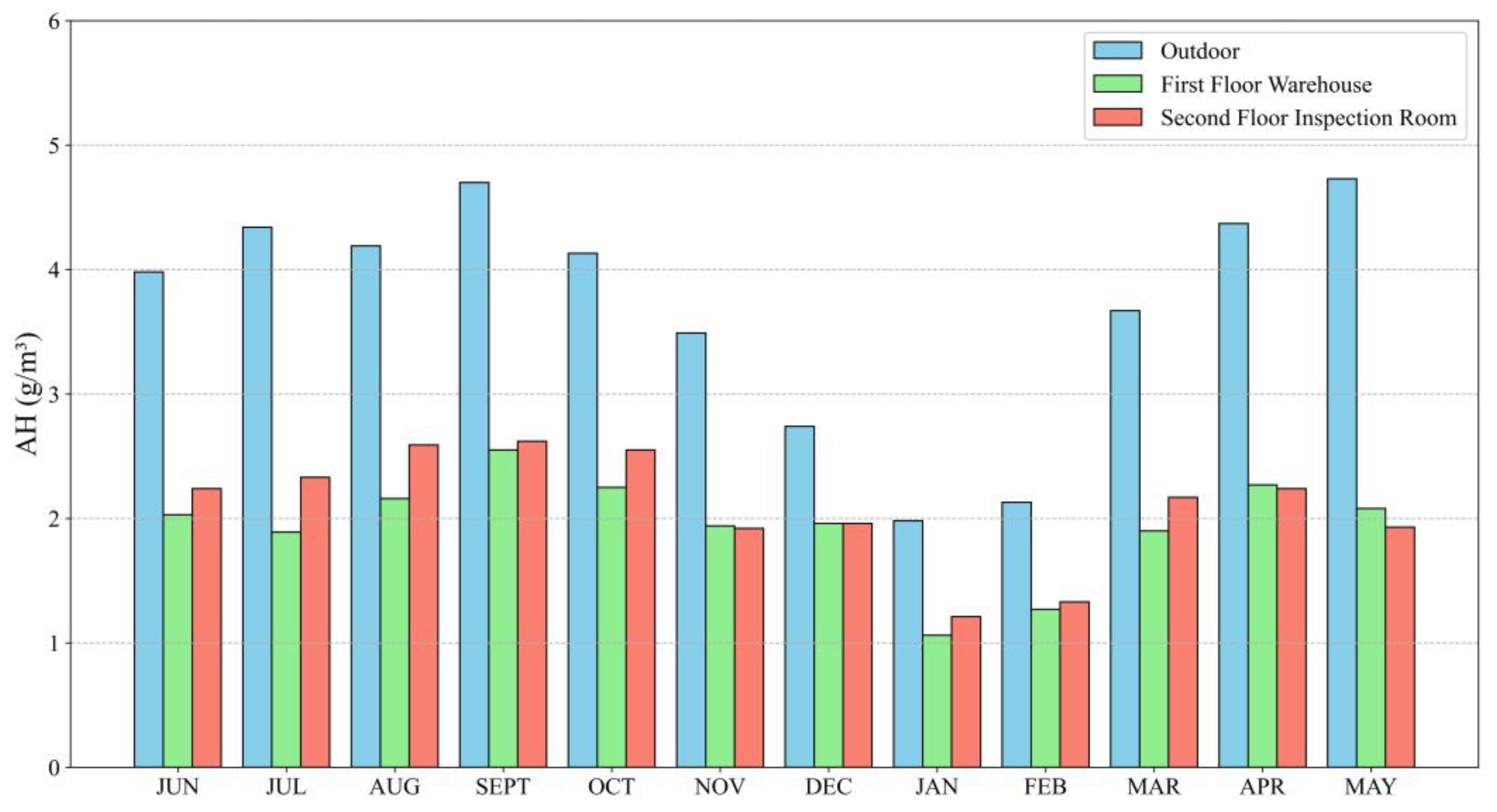 Energies 17 05192 g013