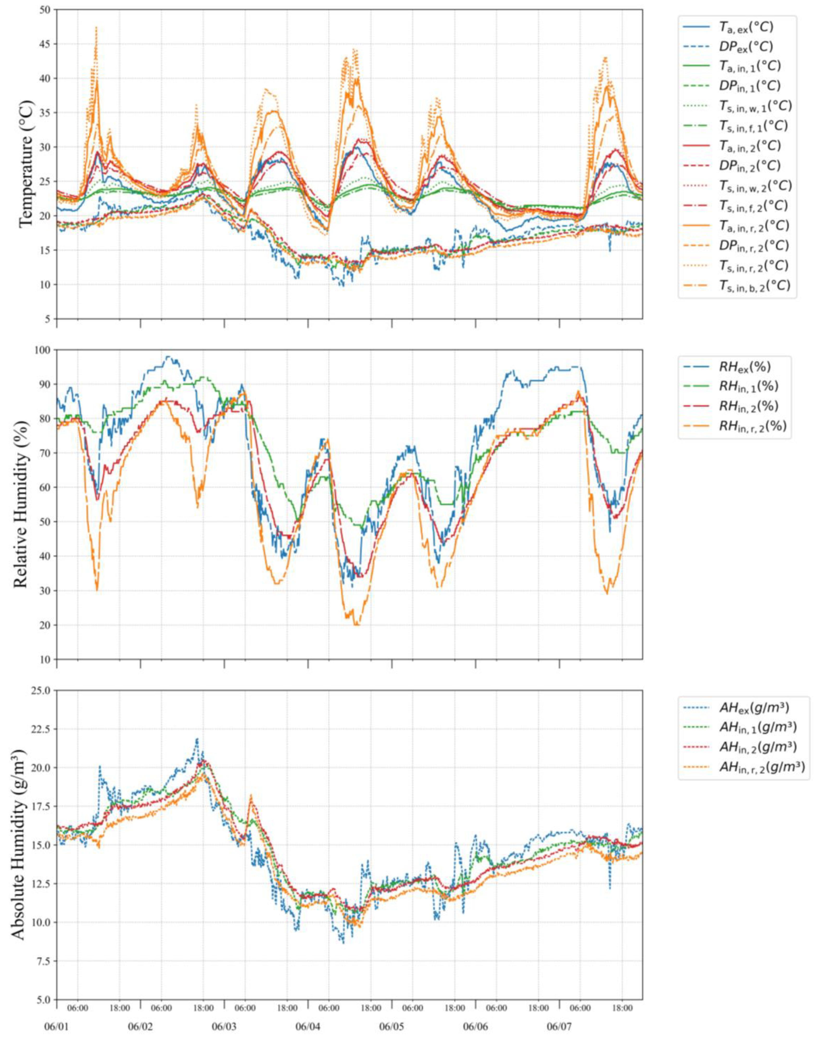 Energies 17 05192 g017