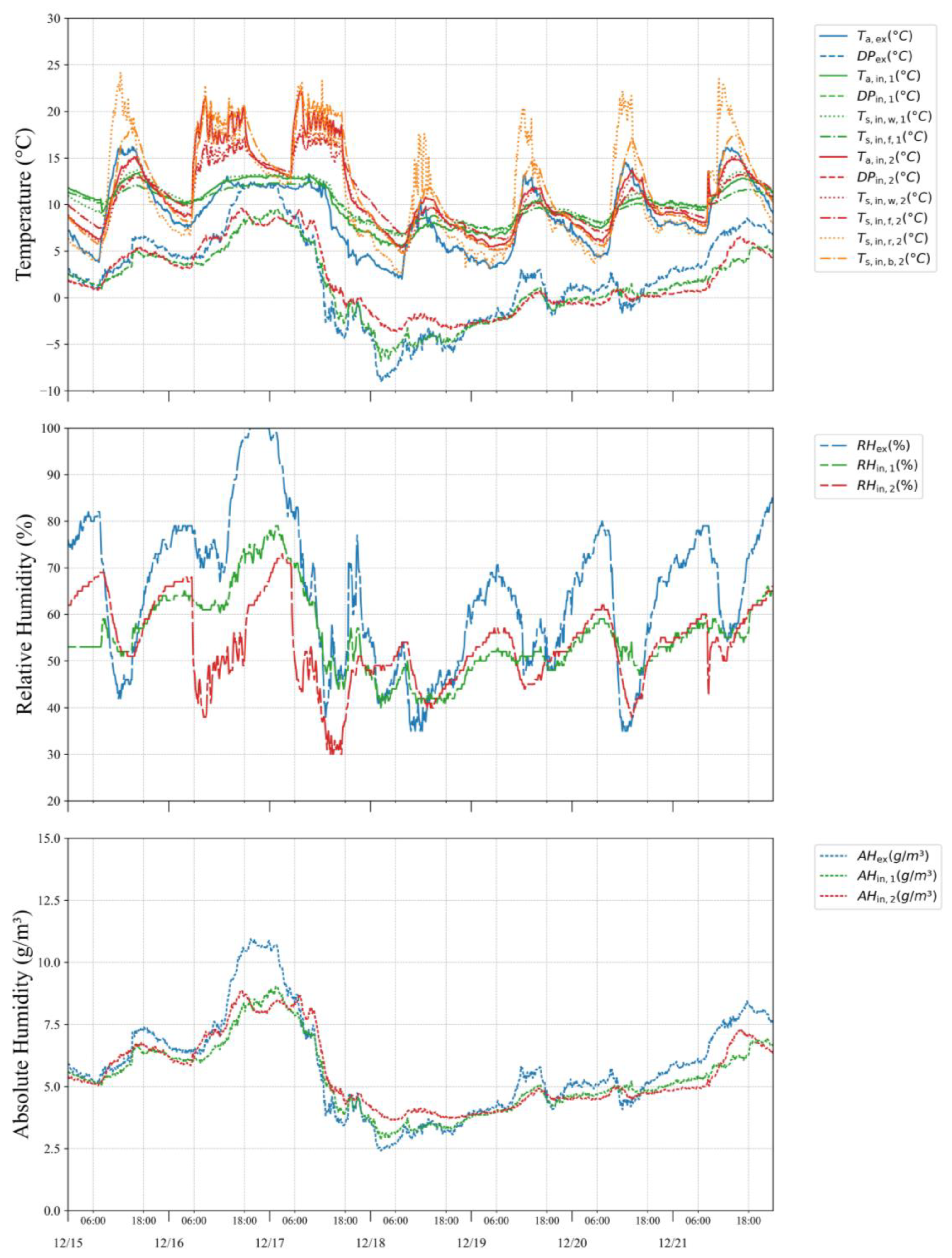Energies 17 05192 g018