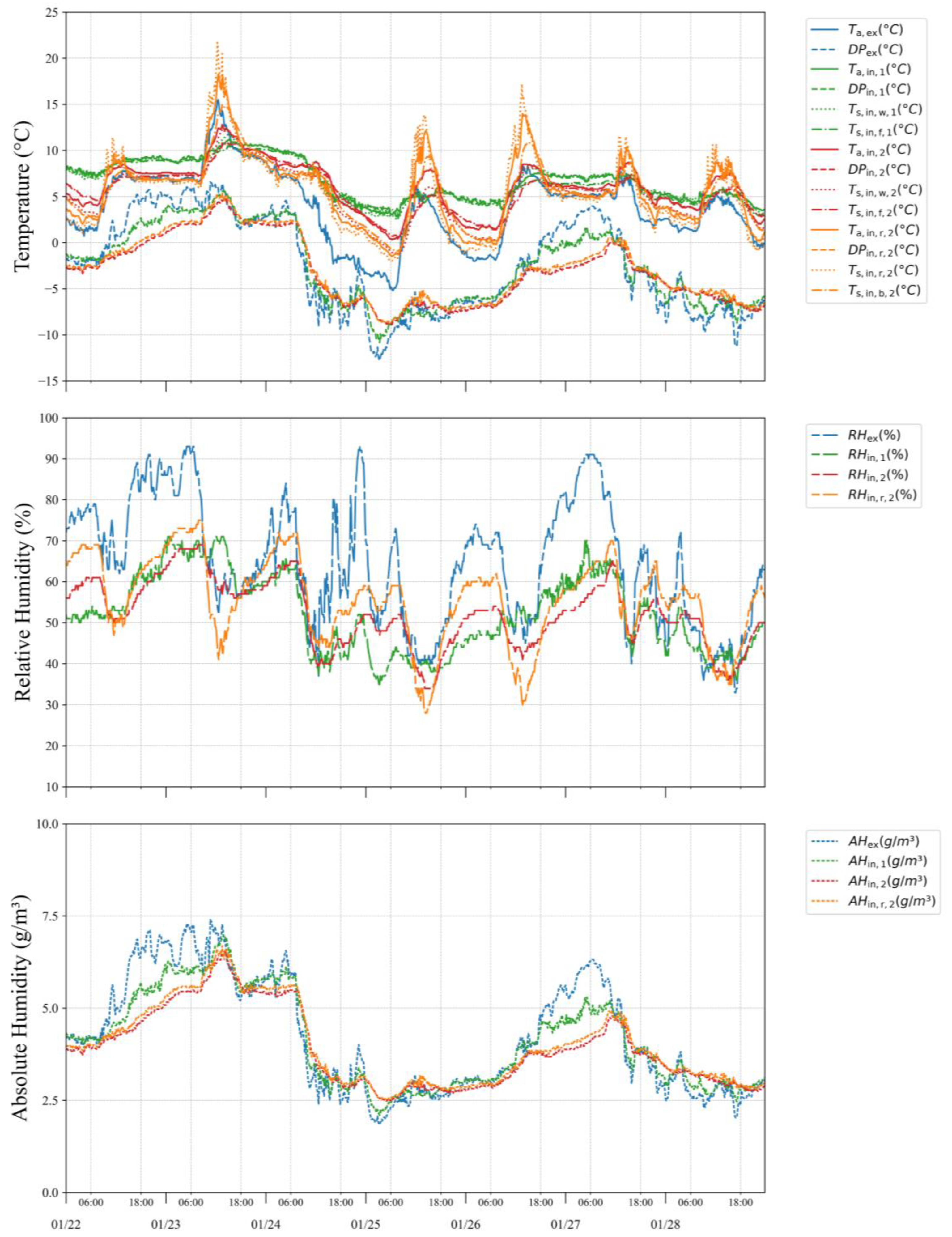 Energies 17 05192 g019