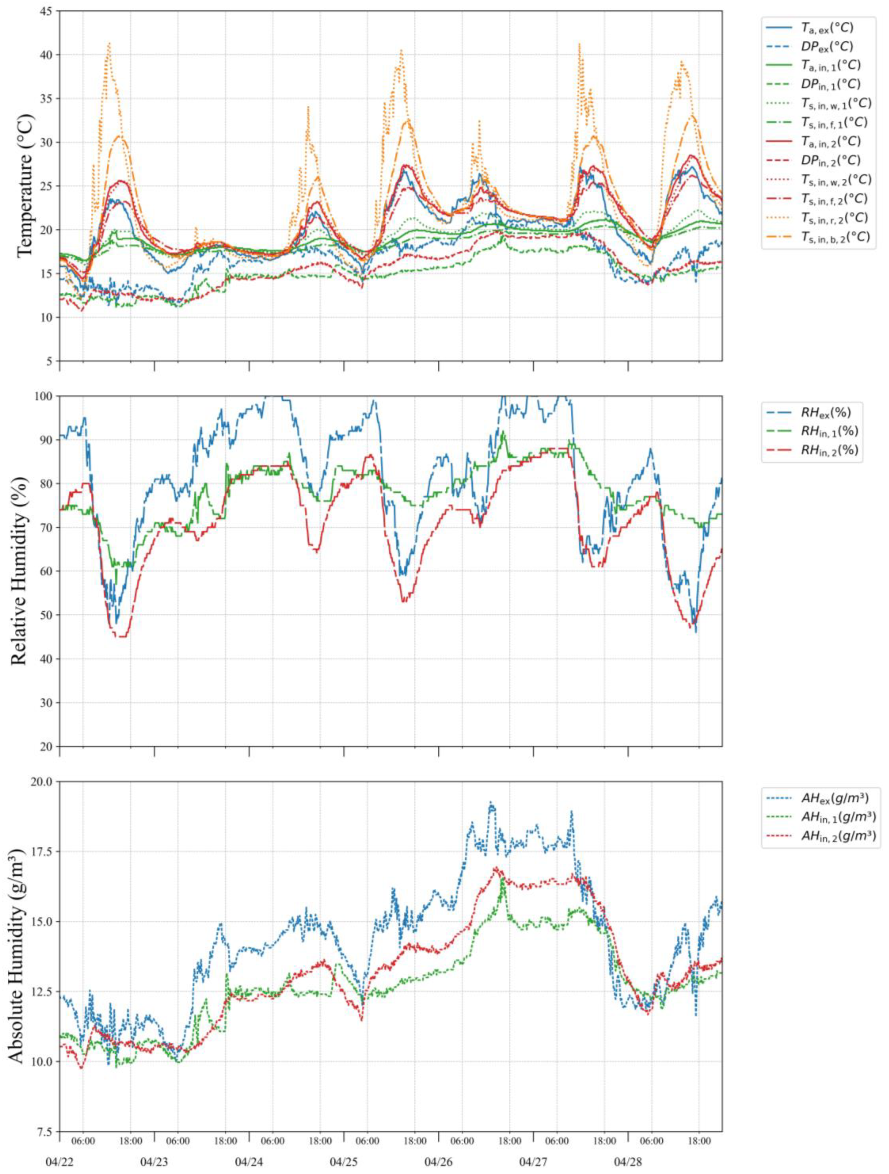 Energies 17 05192 g020